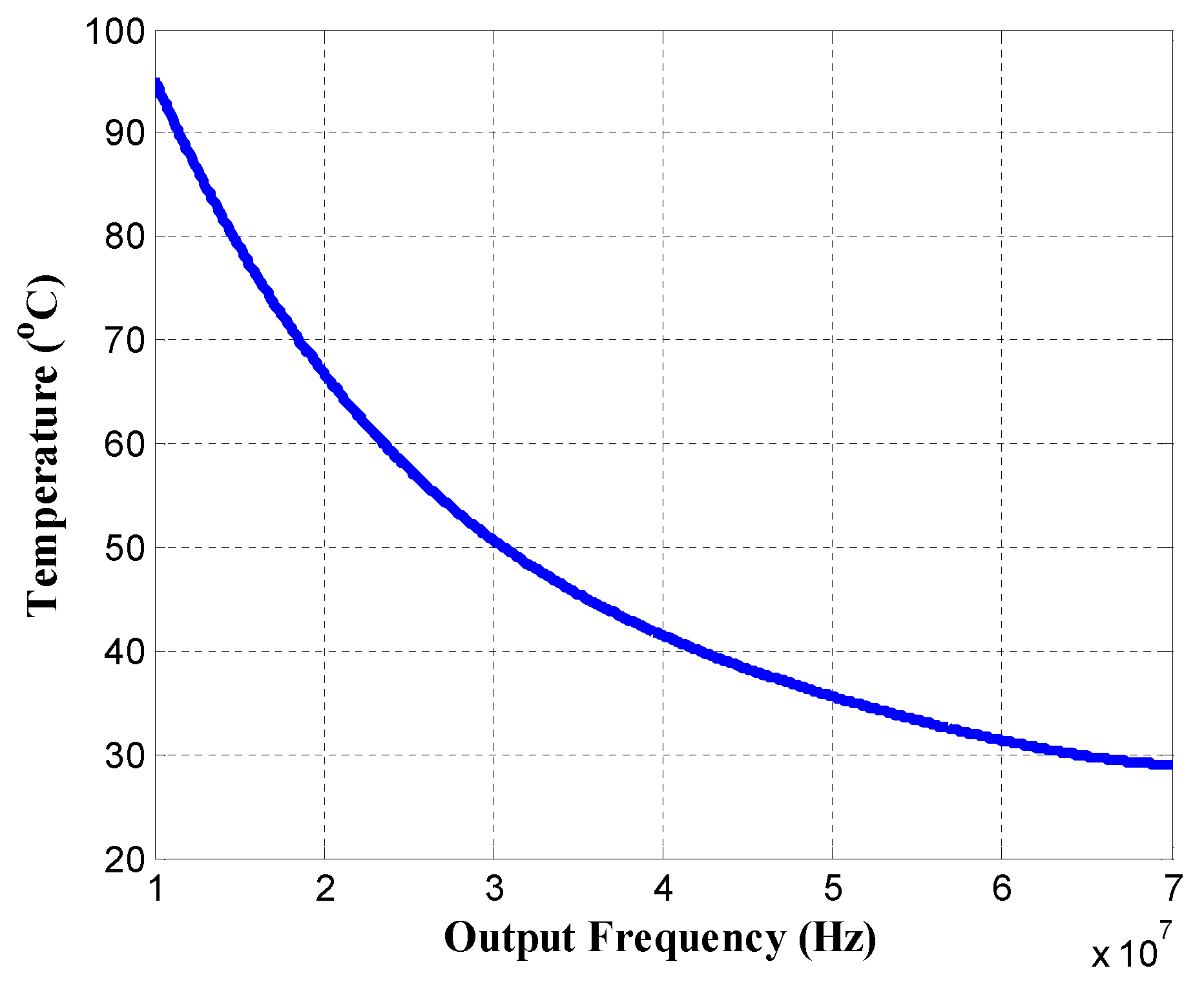 Sensors 18 00433 g005