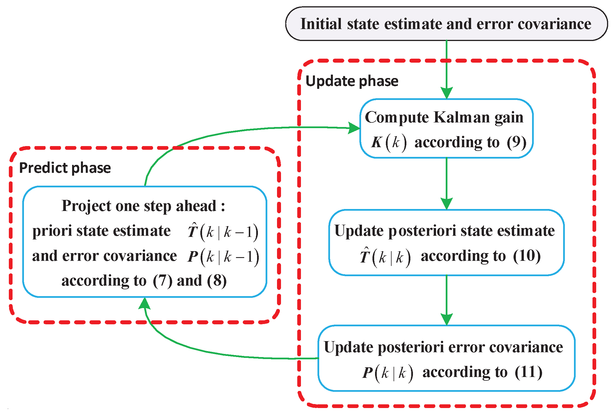 Sensors 18 00433 g006