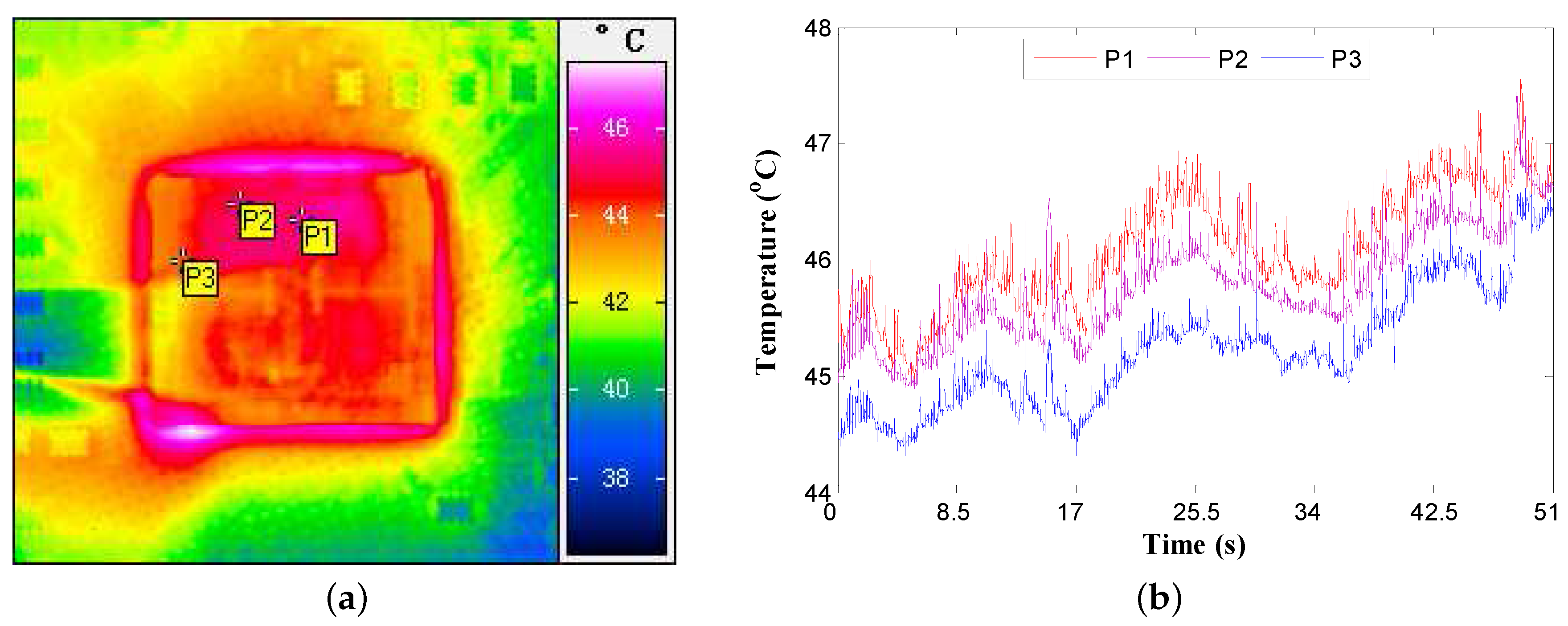 Sensors 18 00433 g007