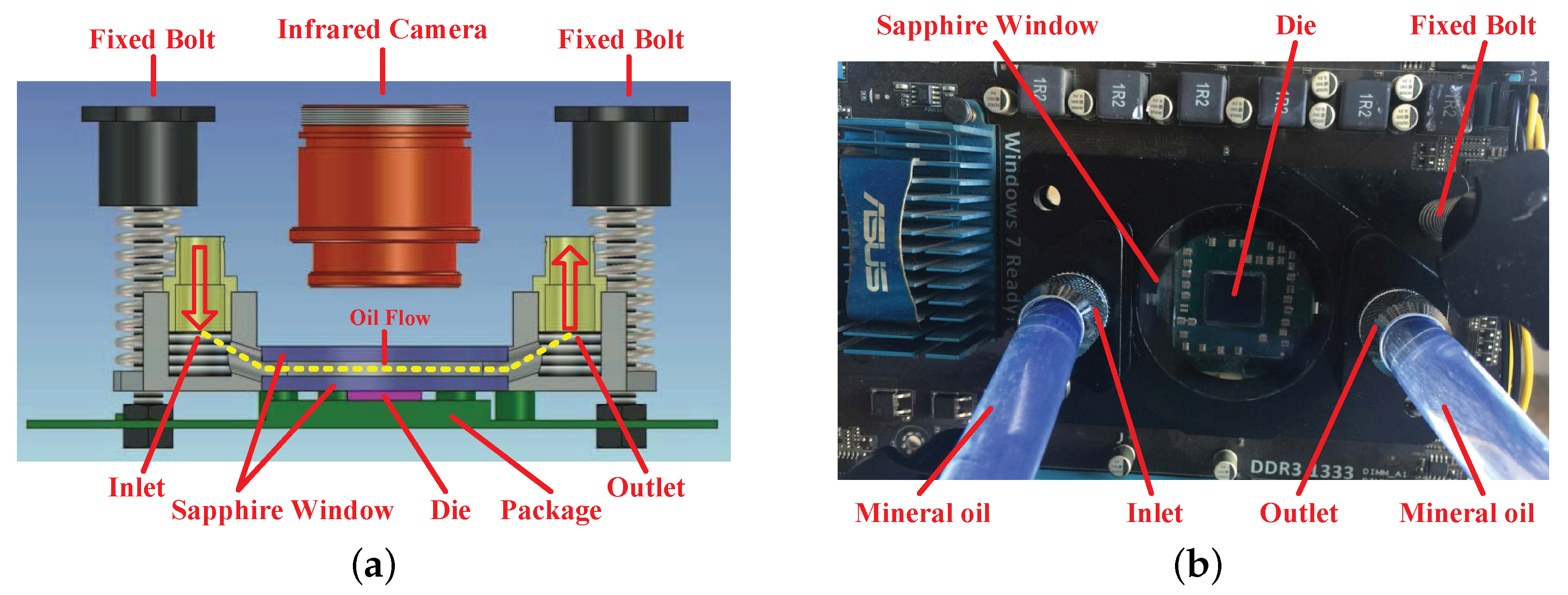 Sensors 18 00433 g009