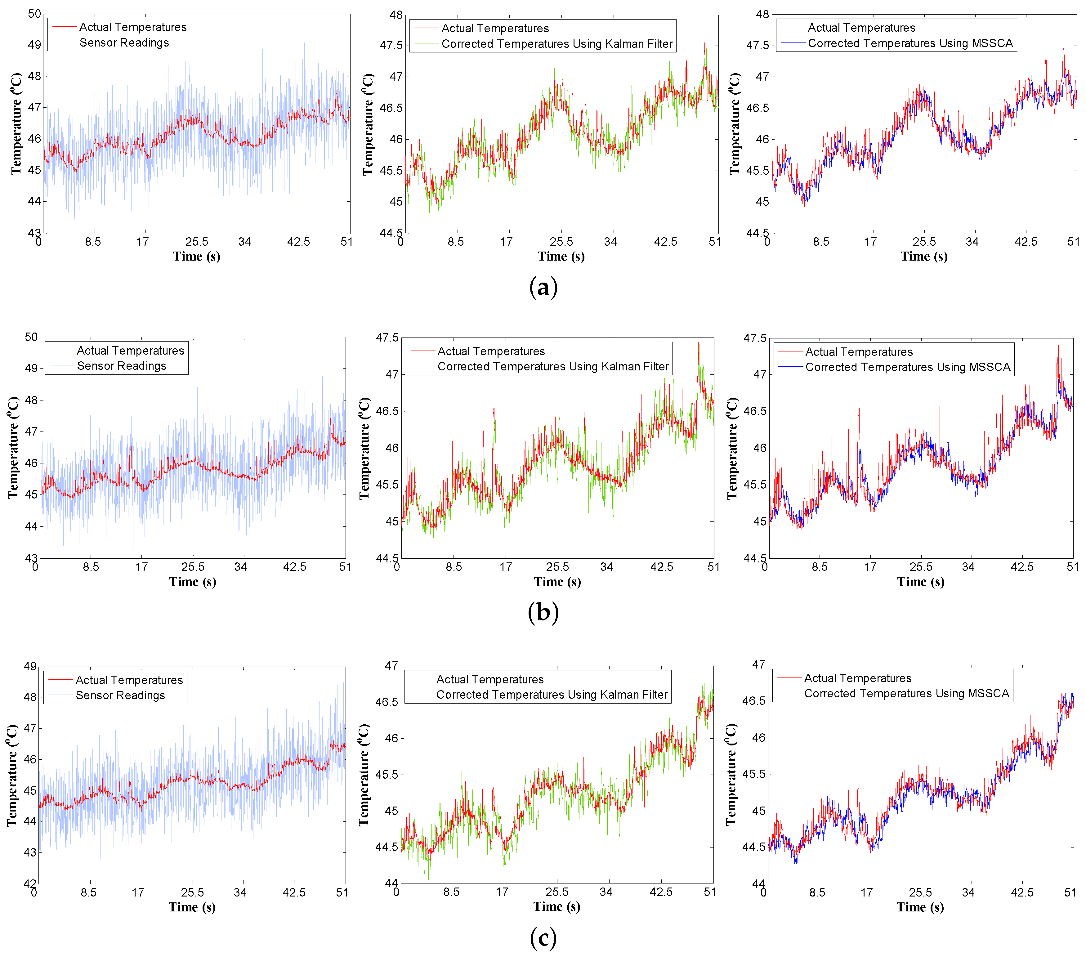 Sensors 18 00433 g012