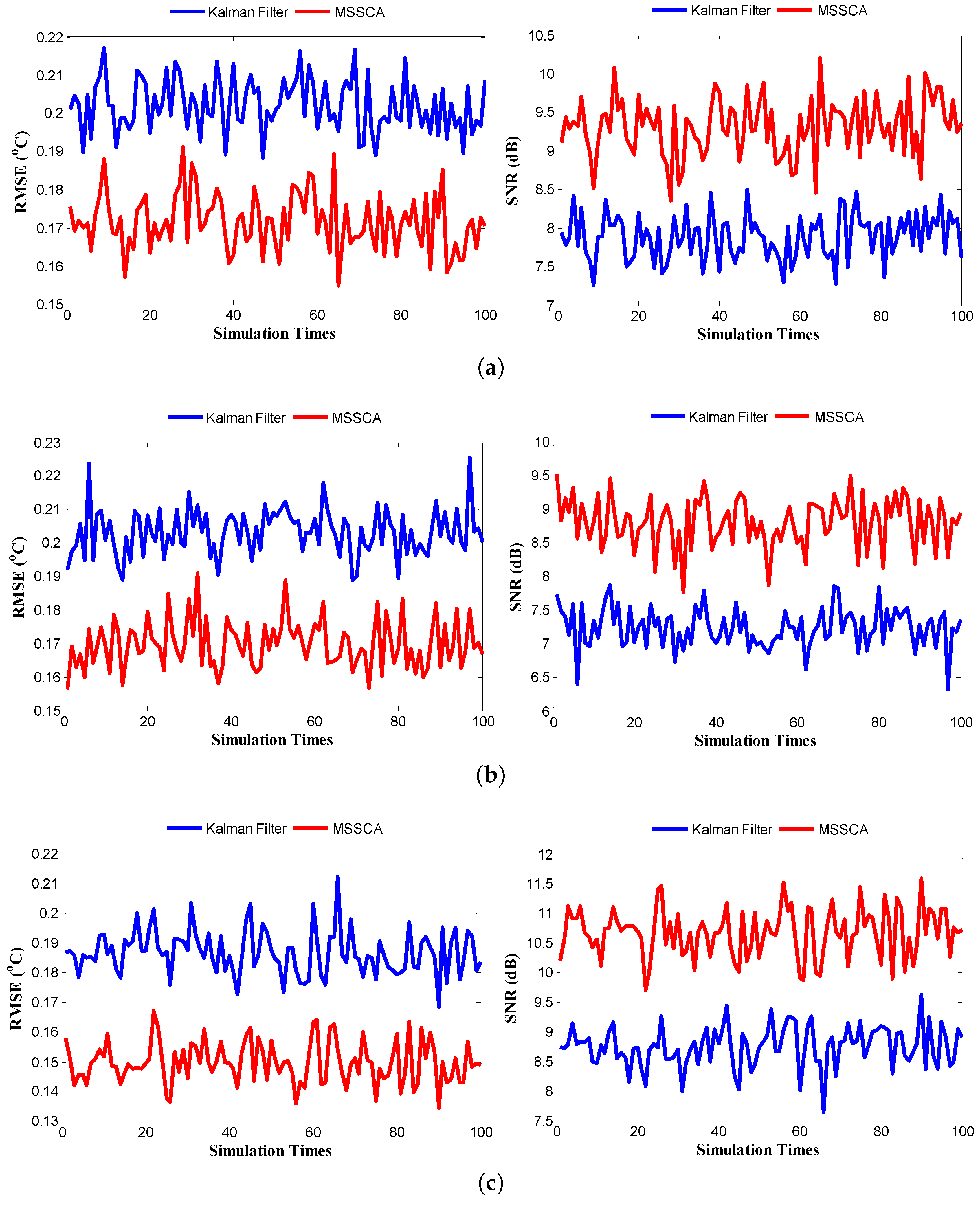 Sensors 18 00433 g013
