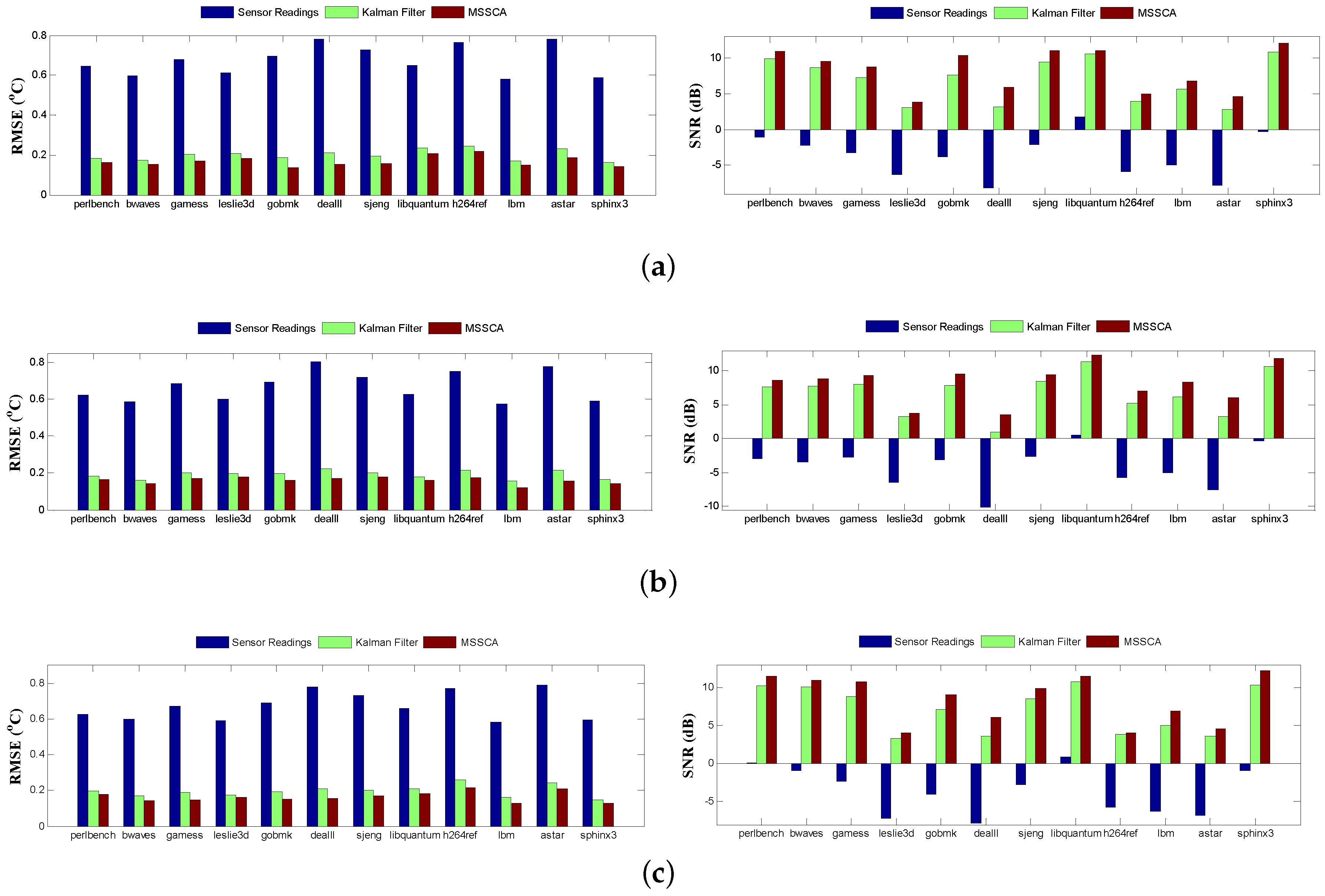 Sensors 18 00433 g014