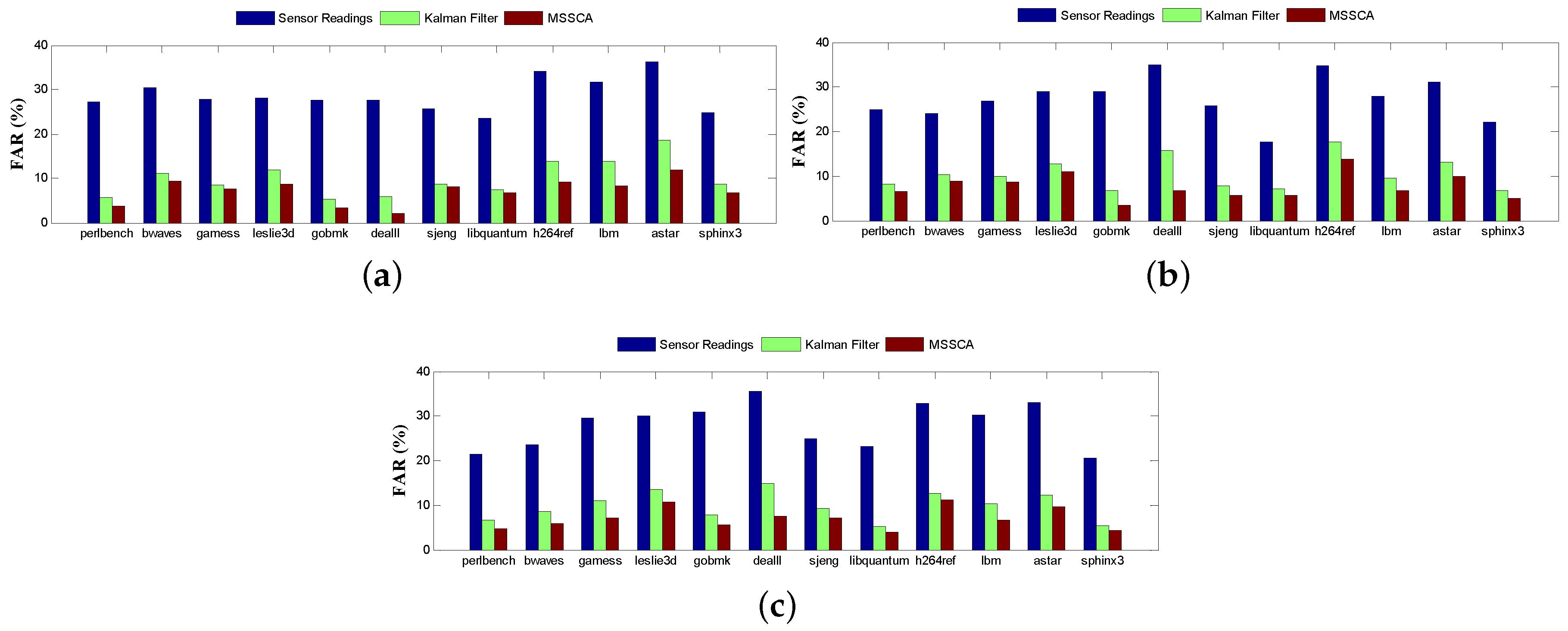 Sensors 18 00433 g015