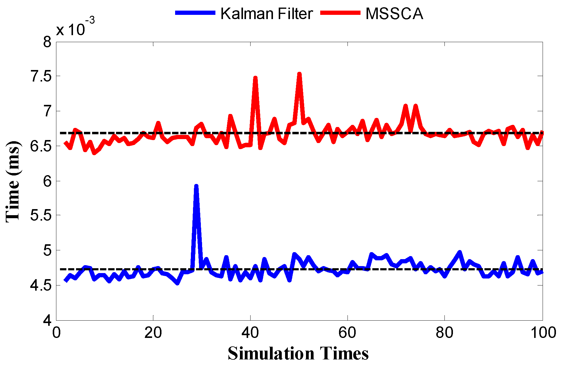 Sensors 18 00433 g016