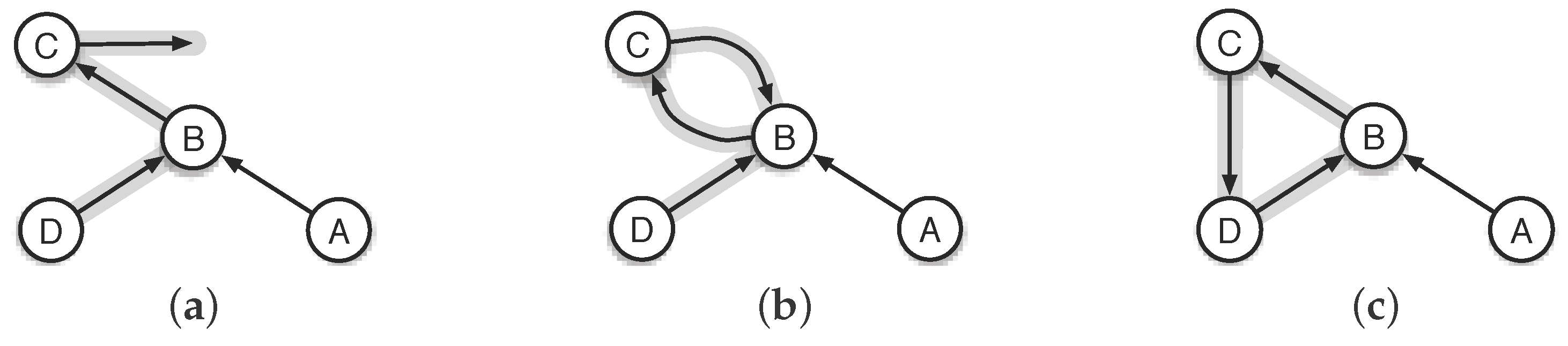 Sensors 18 00434 g001