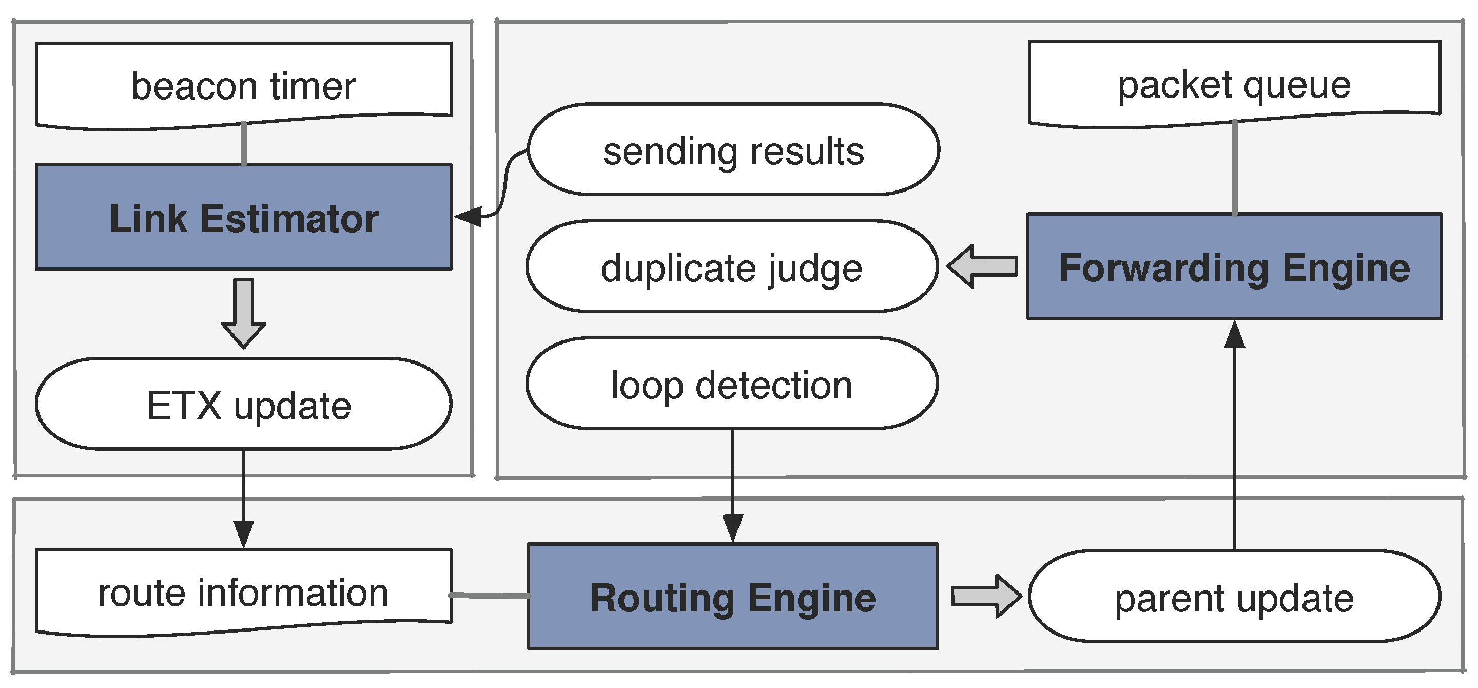 Sensors 18 00434 g002