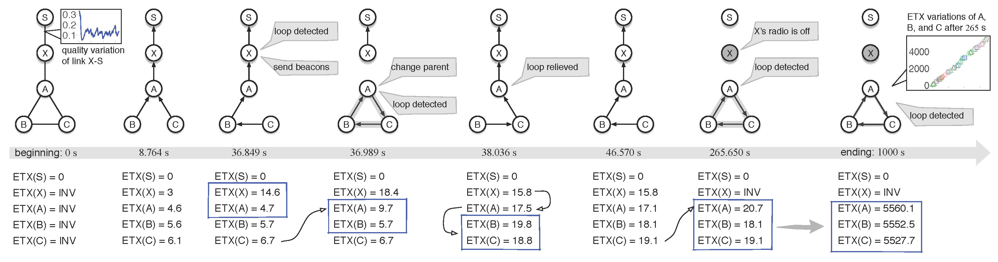 Sensors 18 00434 g003