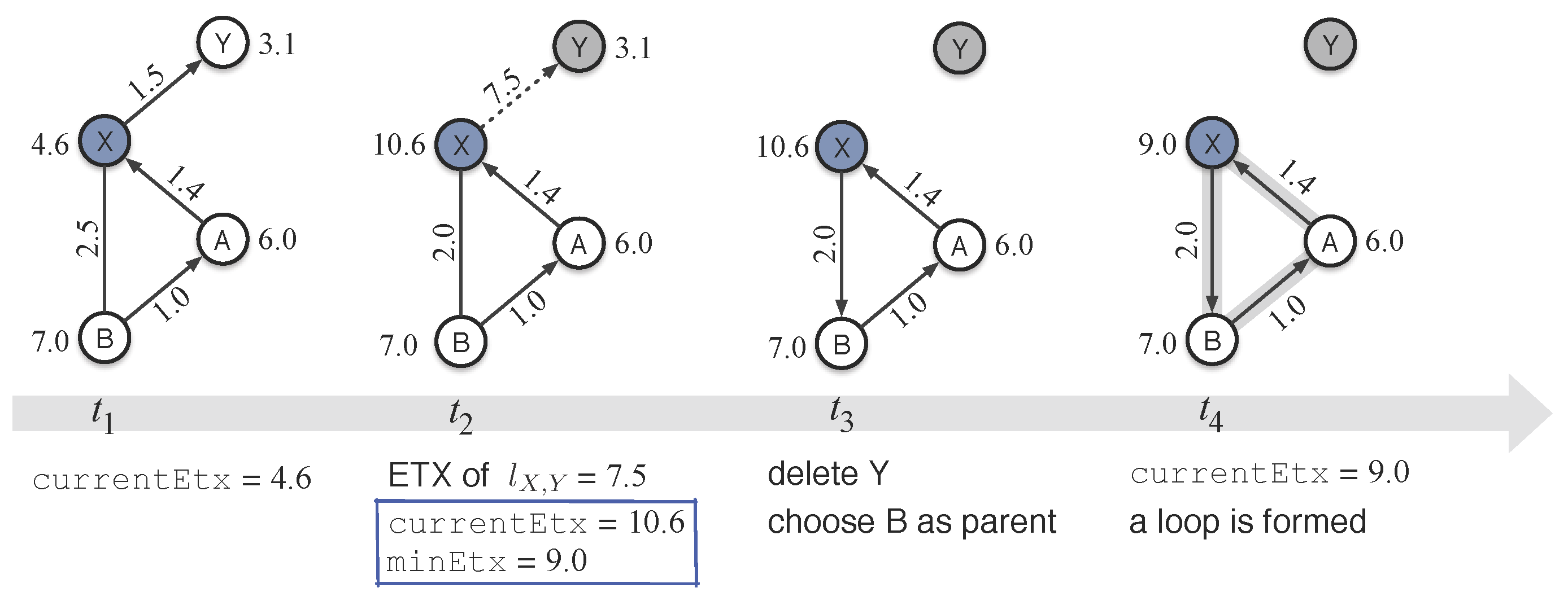 Sensors 18 00434 g006