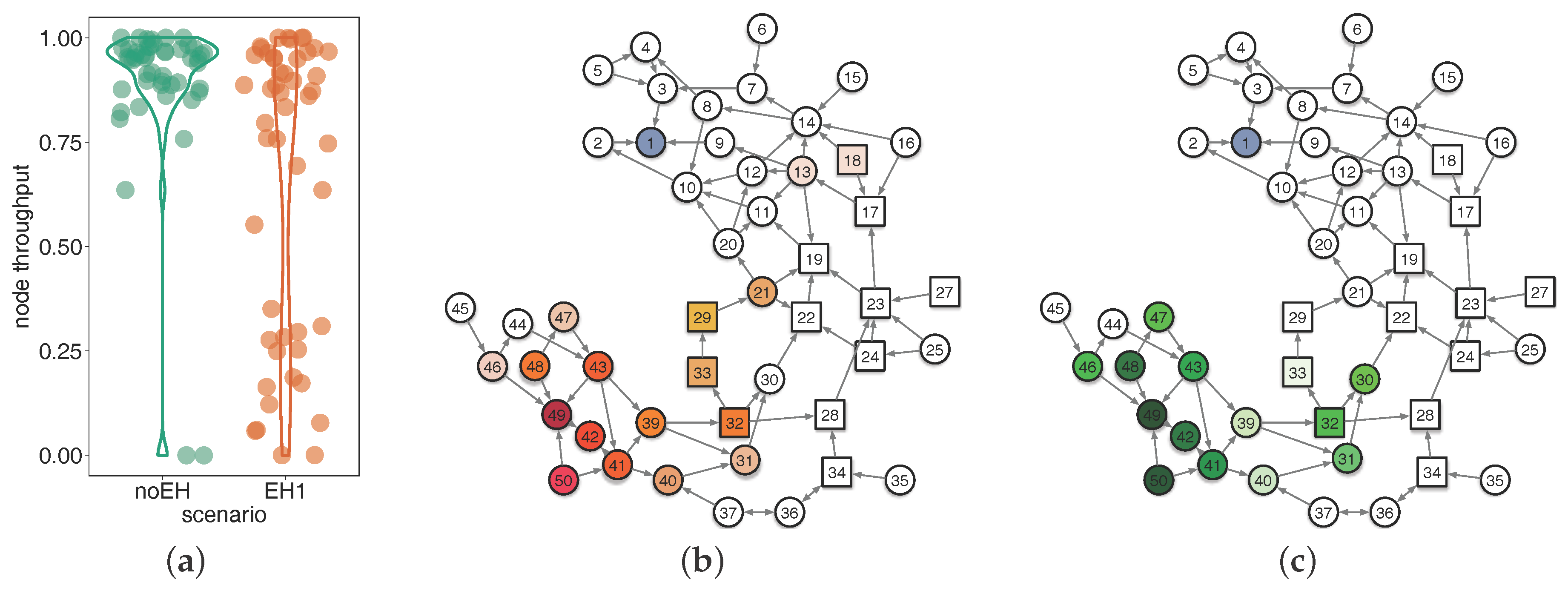 Sensors 18 00434 g008