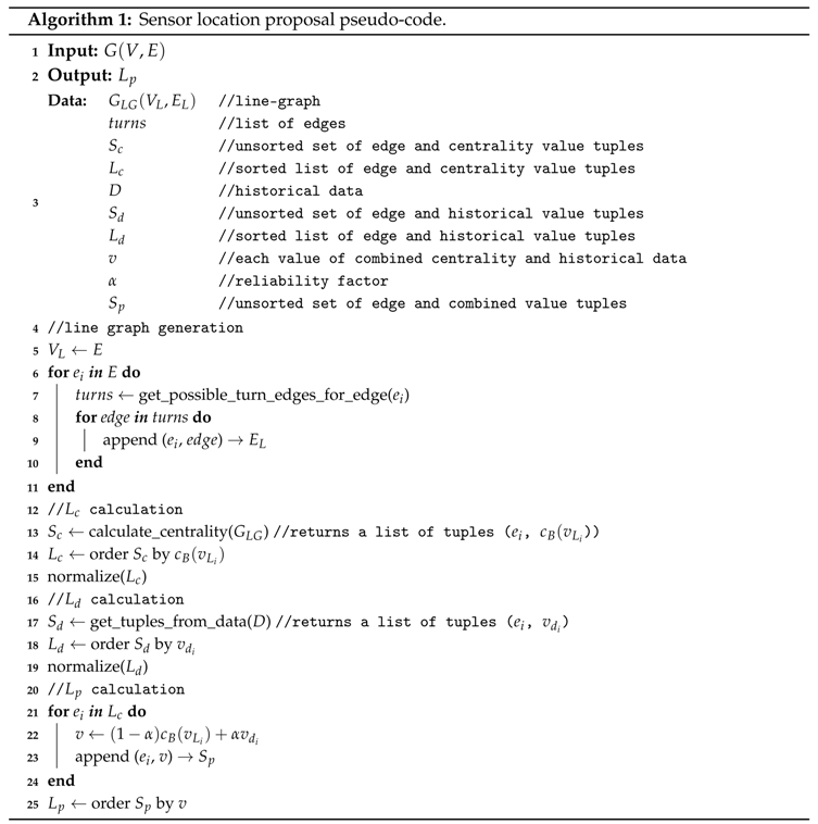 Sensors 18 00435 i001