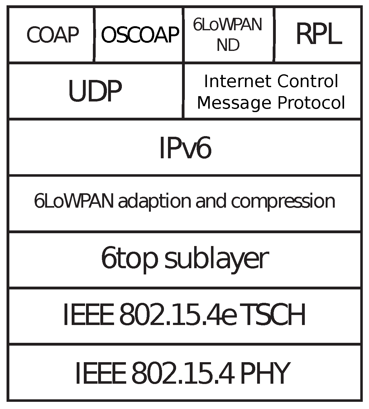 Sensors 18 00437 g002