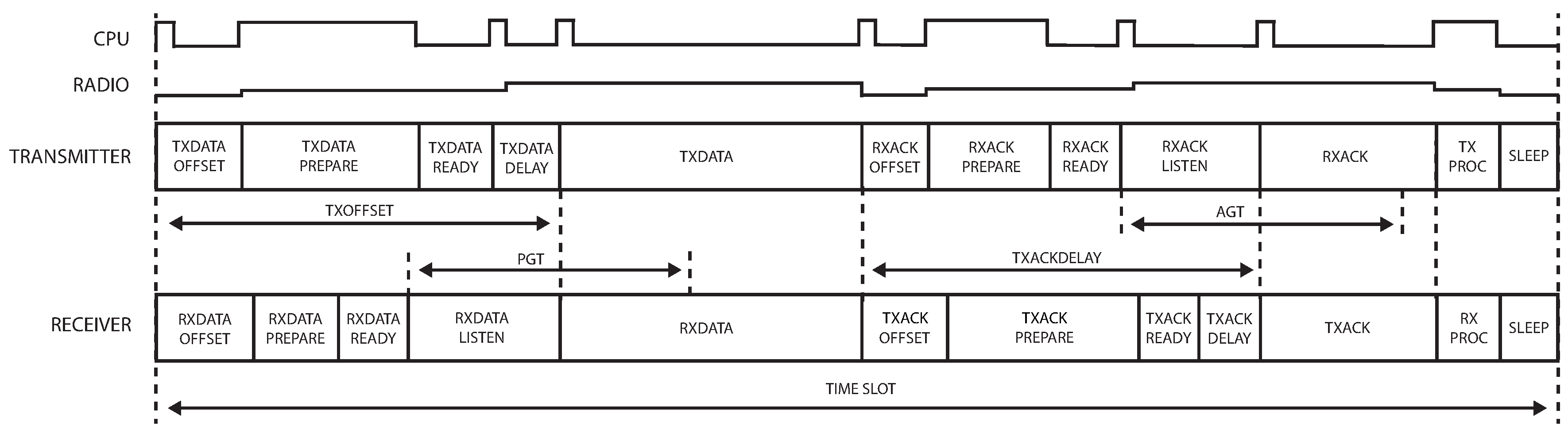 Sensors 18 00437 g003