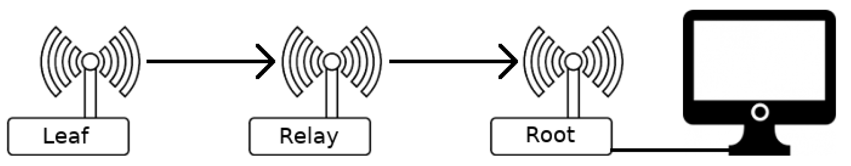 Sensors 18 00437 g008