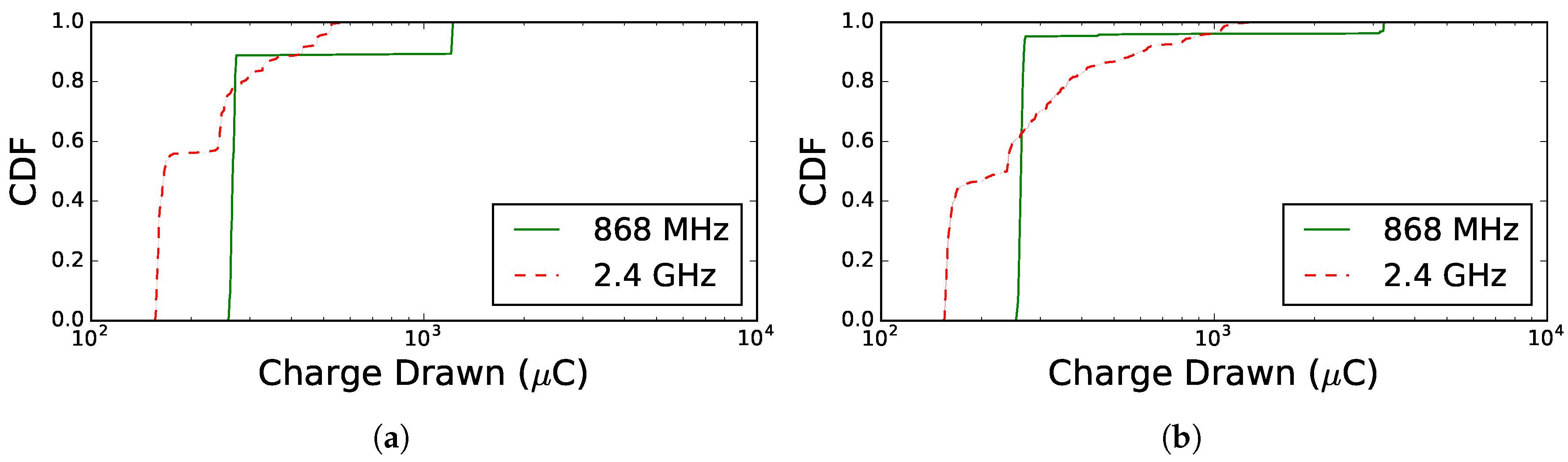 Sensors 18 00437 g011