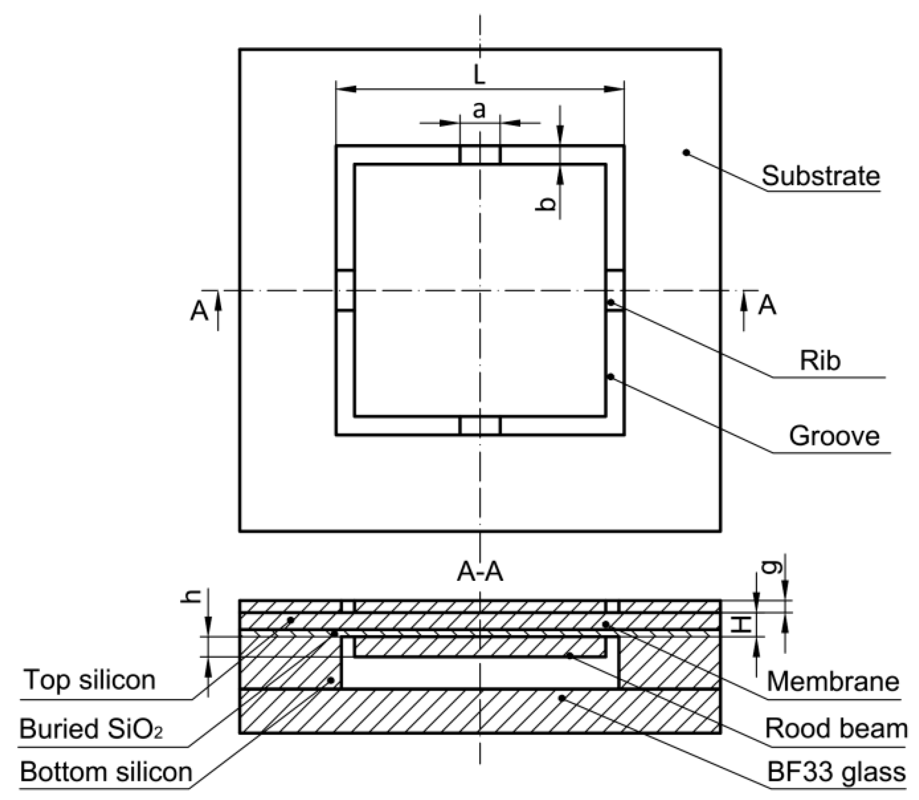 Sensors 18 00439 g002
