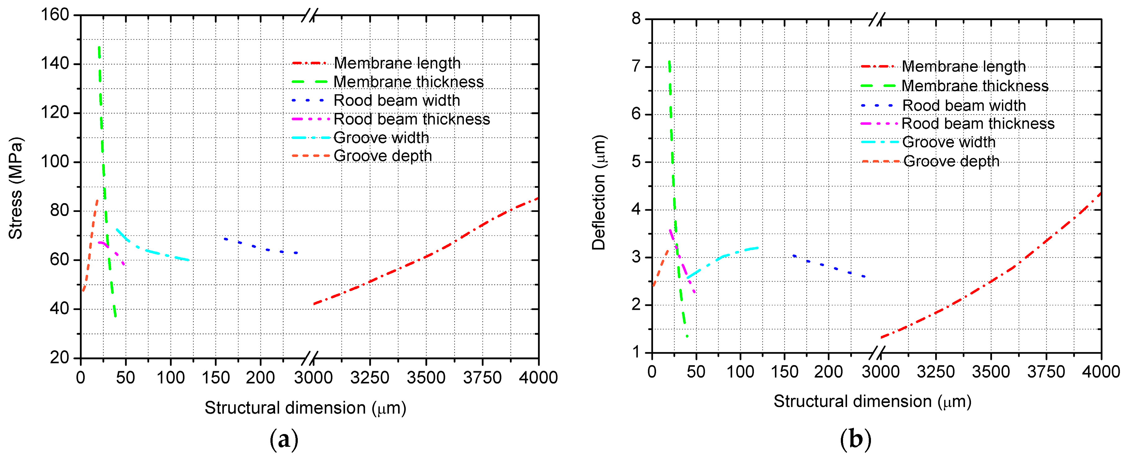 Sensors 18 00439 g005