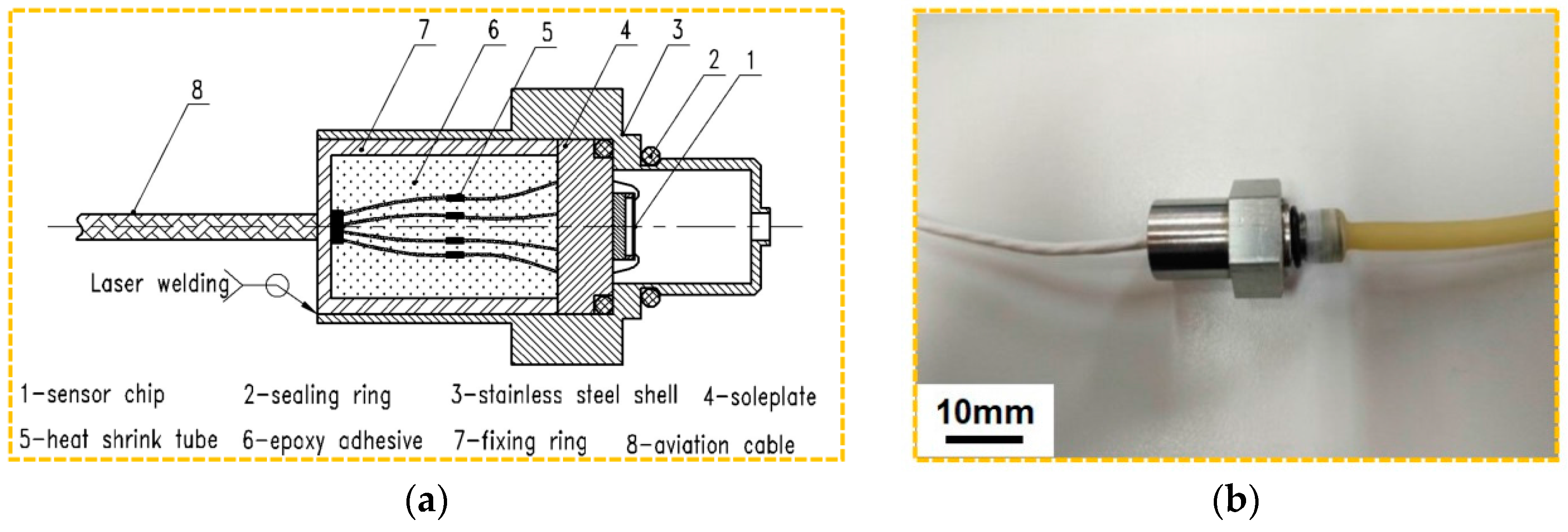 Sensors 18 00439 g007