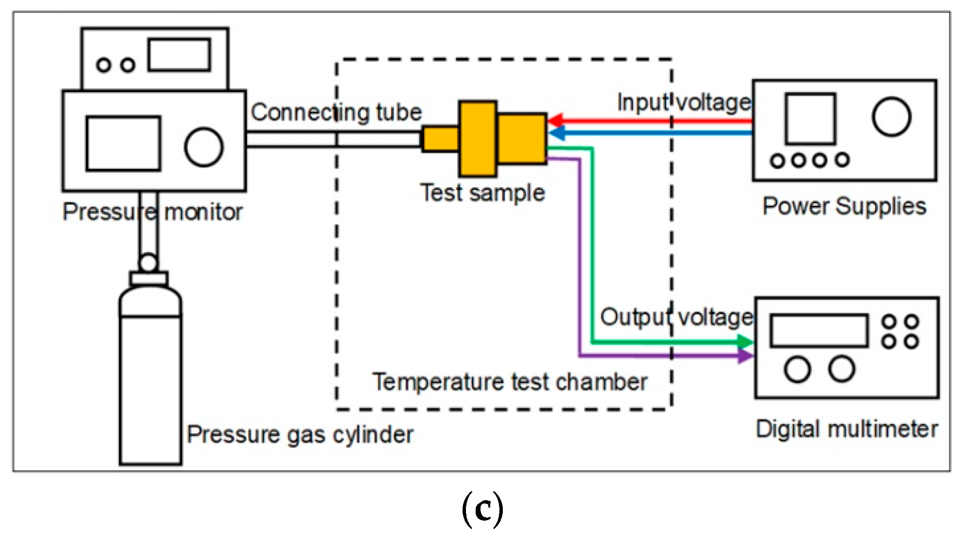 Sensors 18 00439 g008b