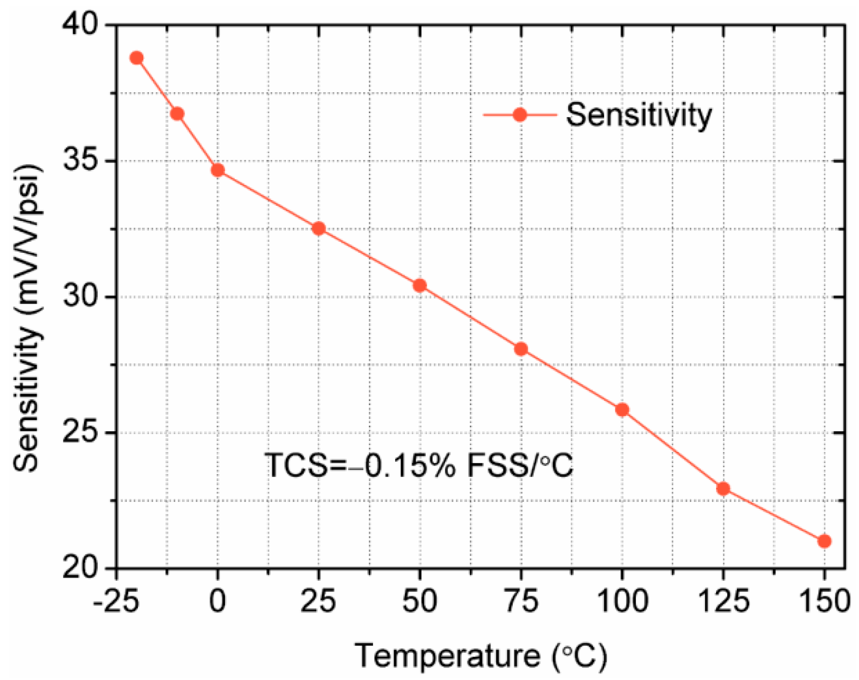 Sensors 18 00439 g011