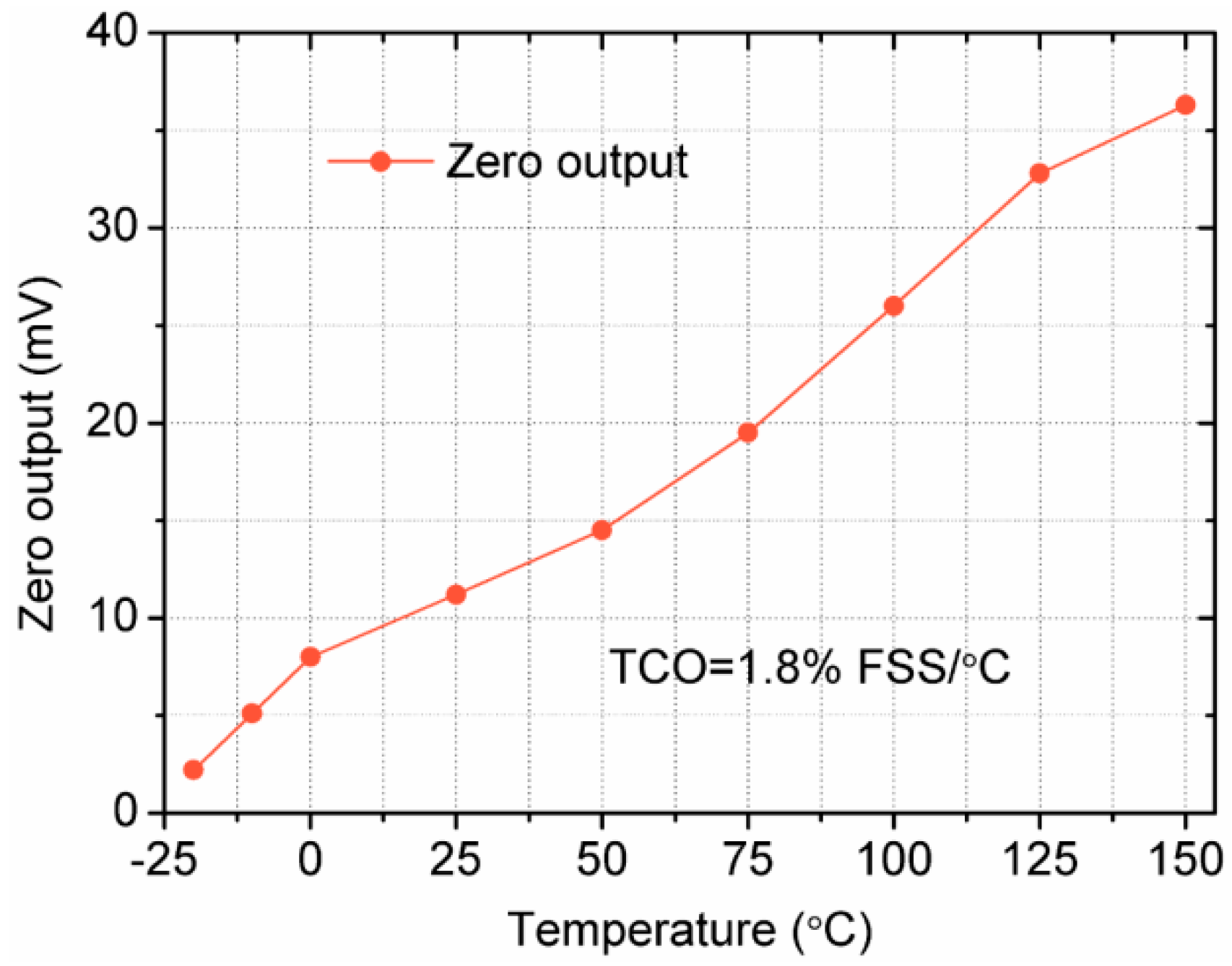 Sensors 18 00439 g012