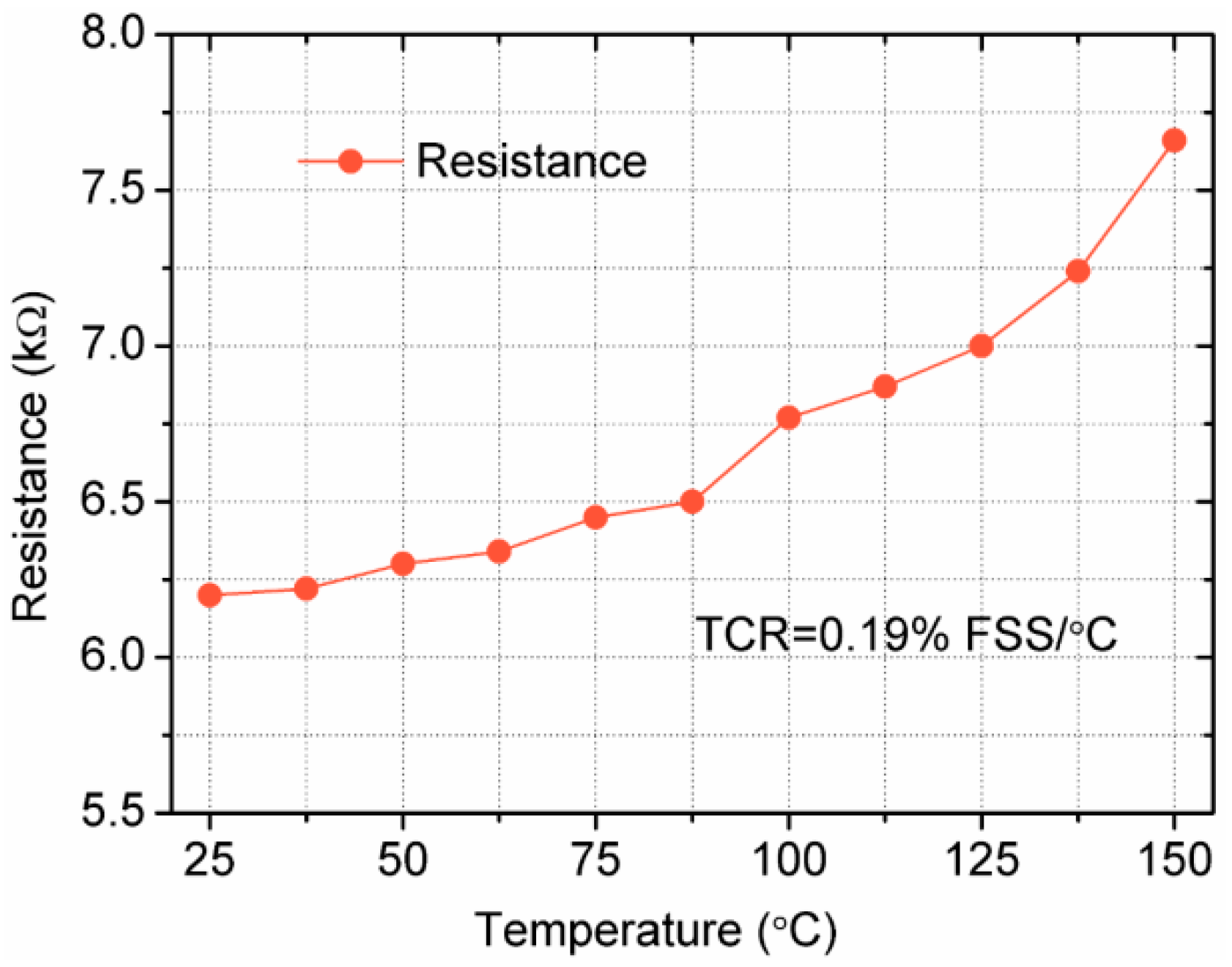 Sensors 18 00439 g013