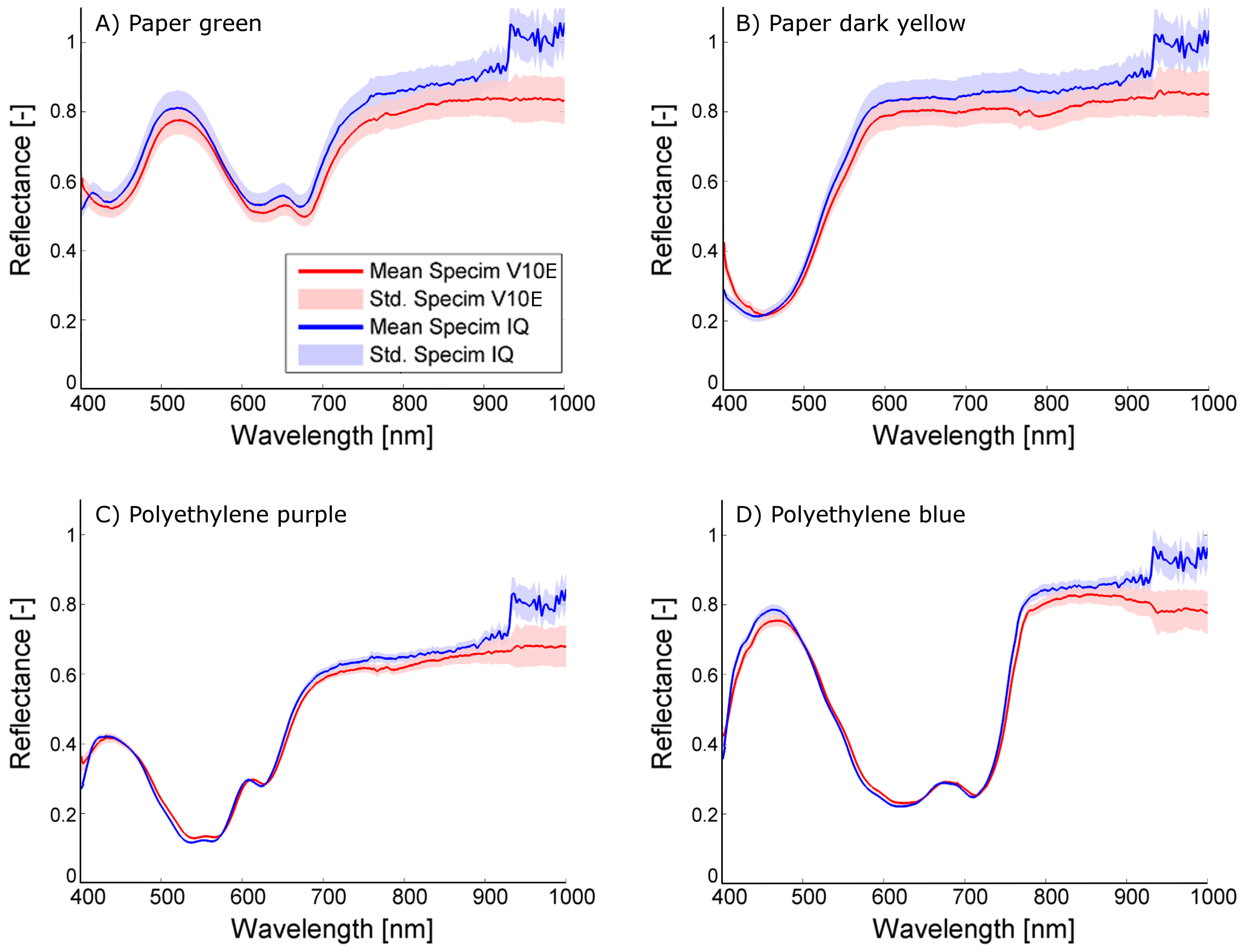 Sensors 18 00441 g004