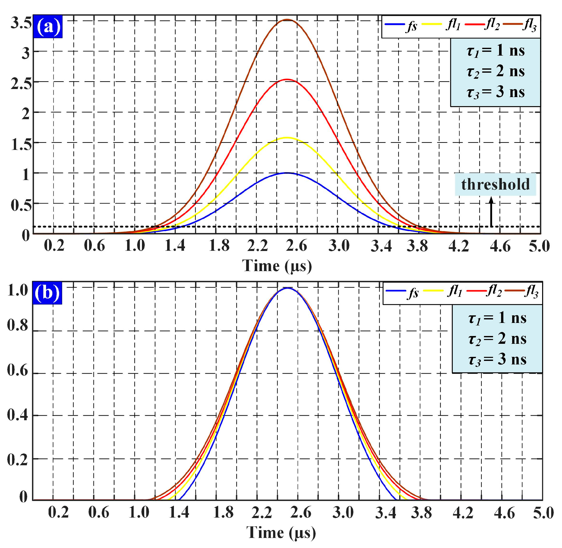 Sensors 18 00442 g003