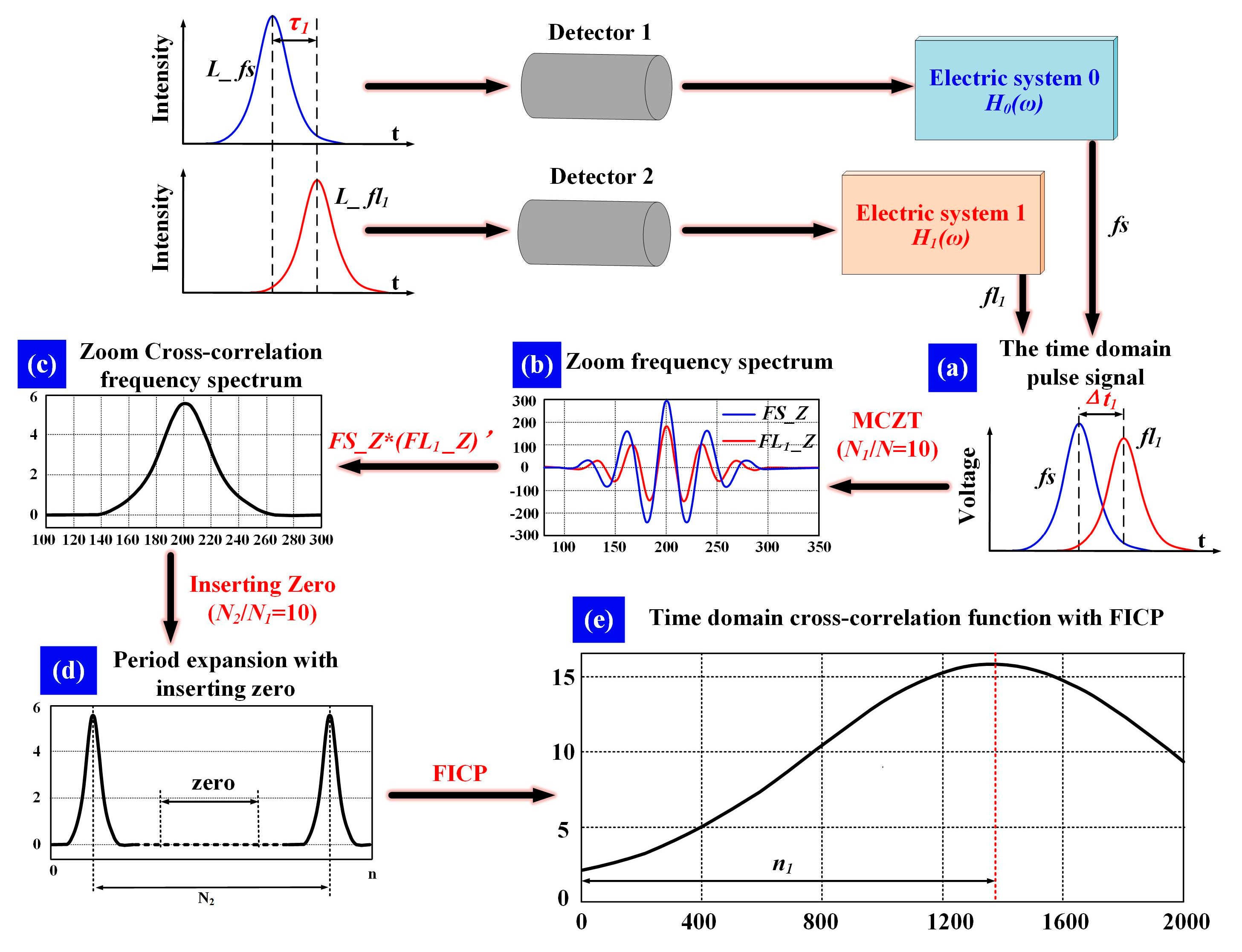 Sensors 18 00442 g004