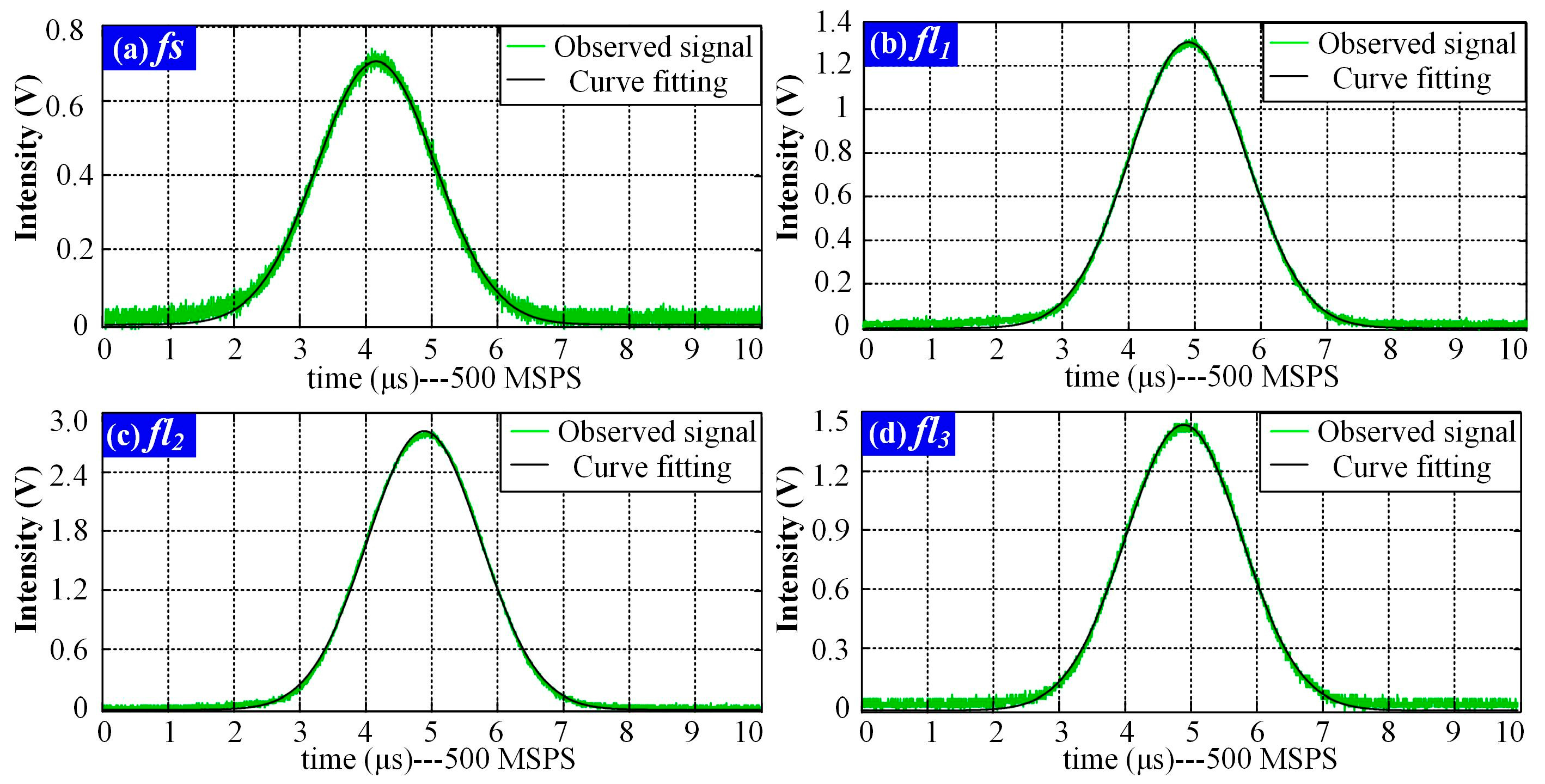 Sensors 18 00442 g008