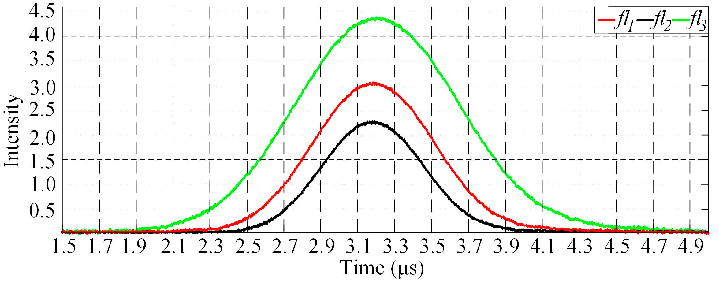 Sensors 18 00442 g009