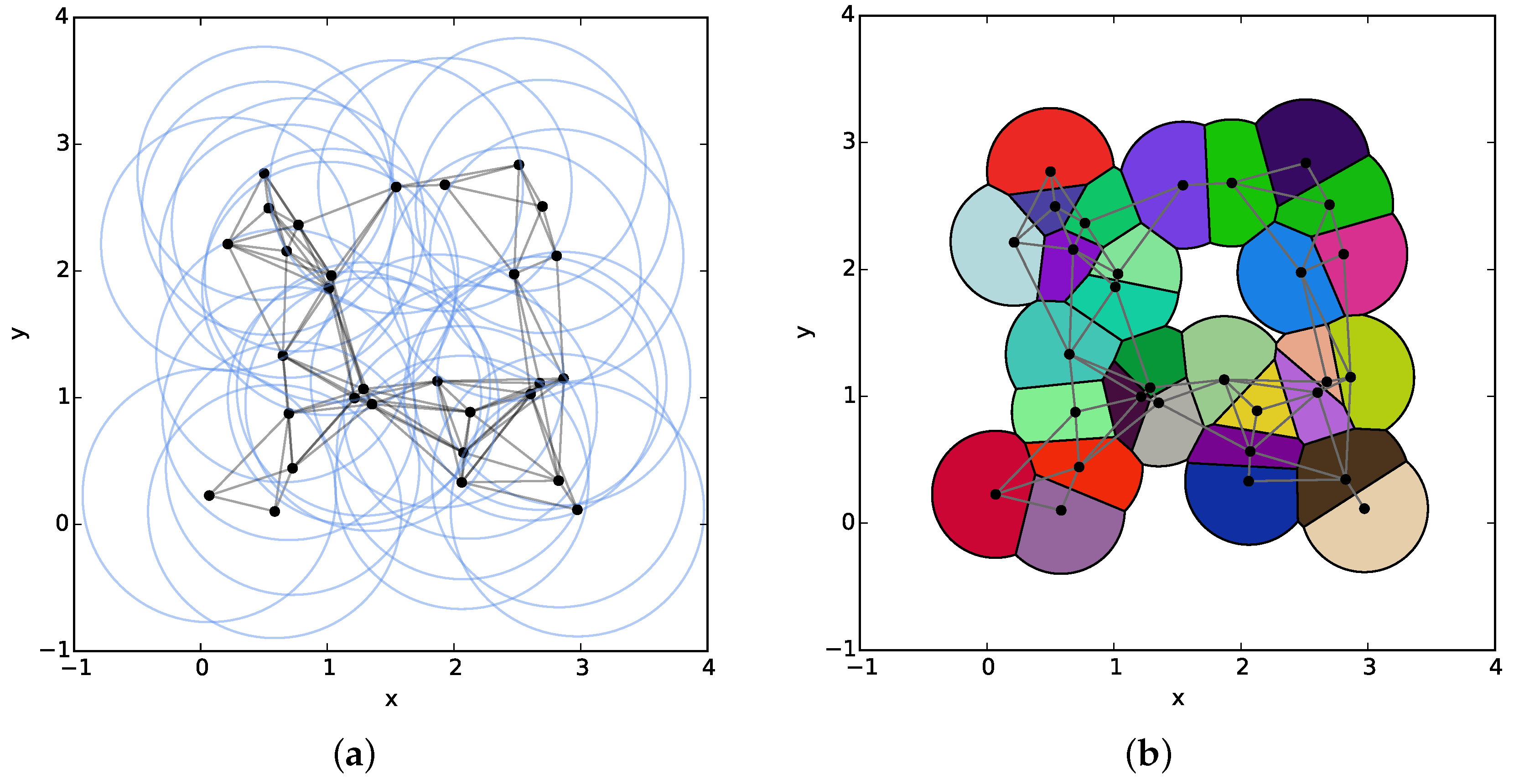 Sensors 18 00446 g007