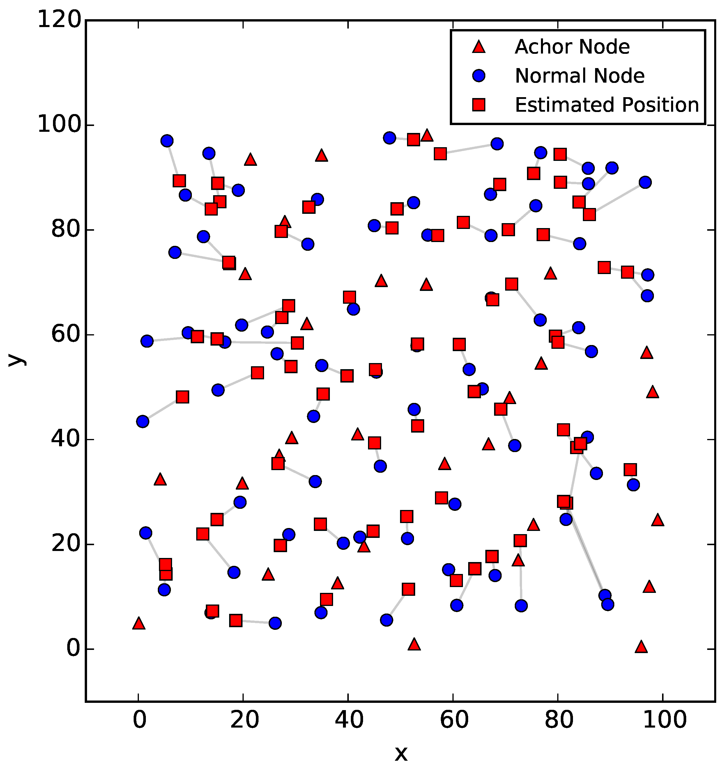 Sensors 18 00446 g010