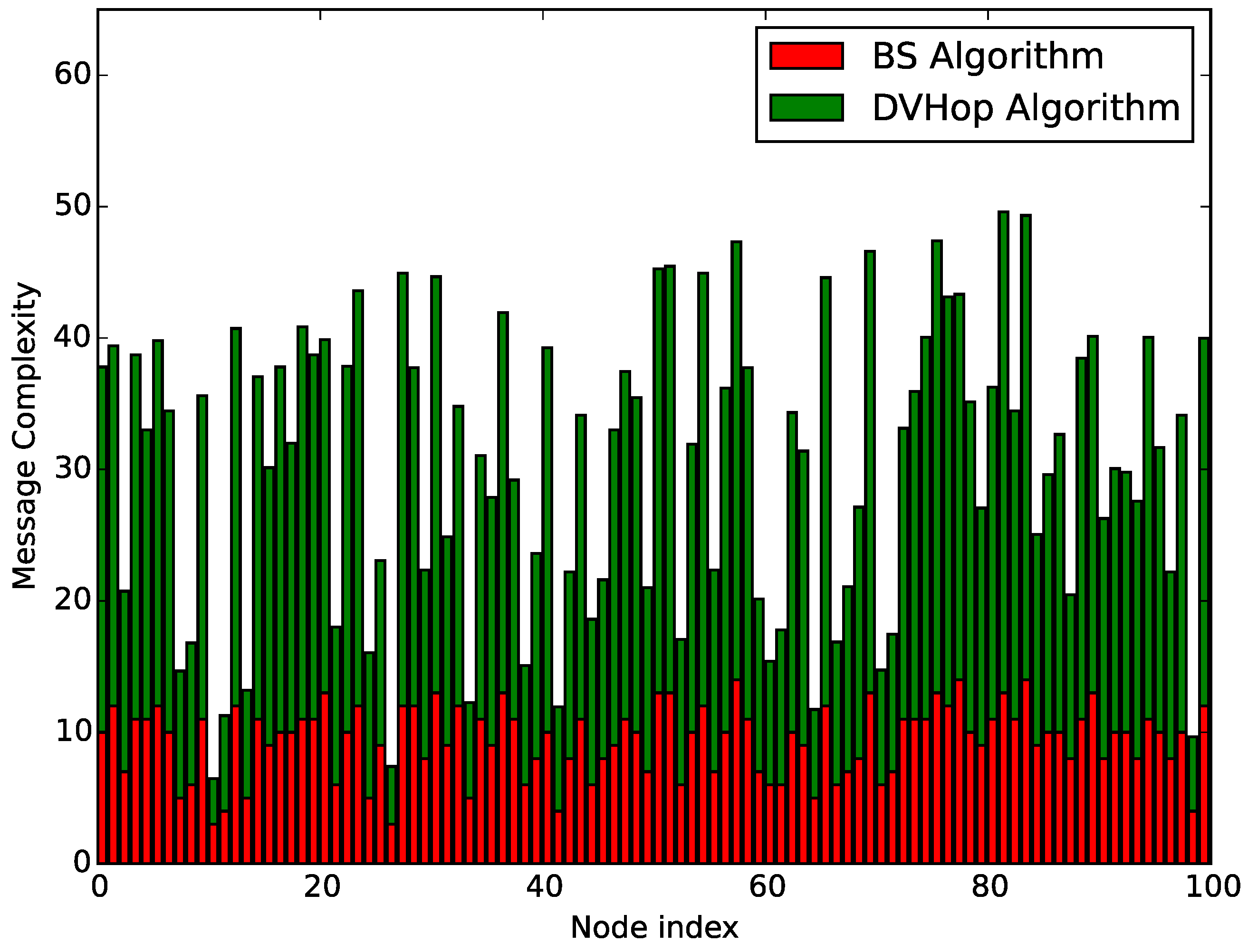 Sensors 18 00446 g012