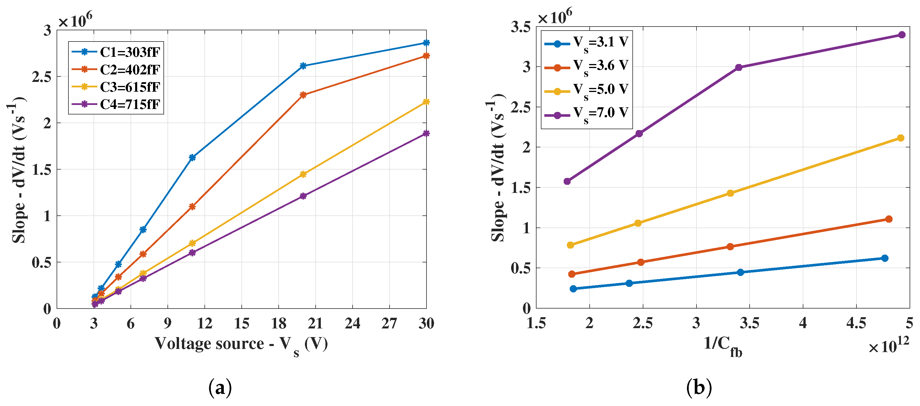 Sensors 18 00449 g008