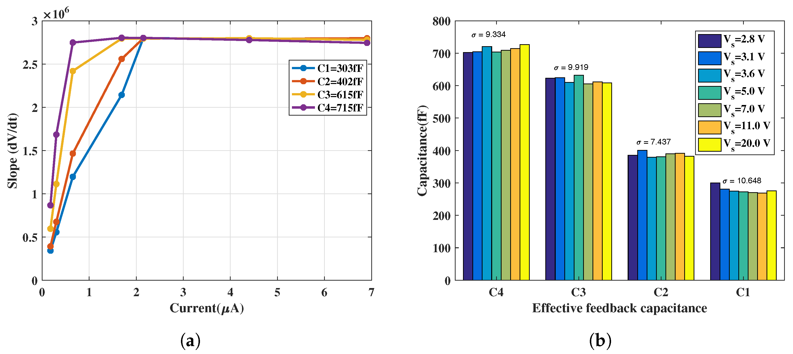 Sensors 18 00449 g009