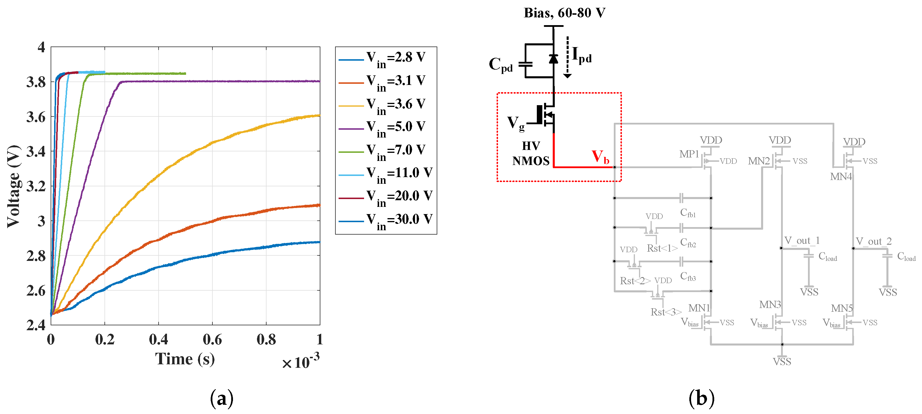 Sensors 18 00449 g010
