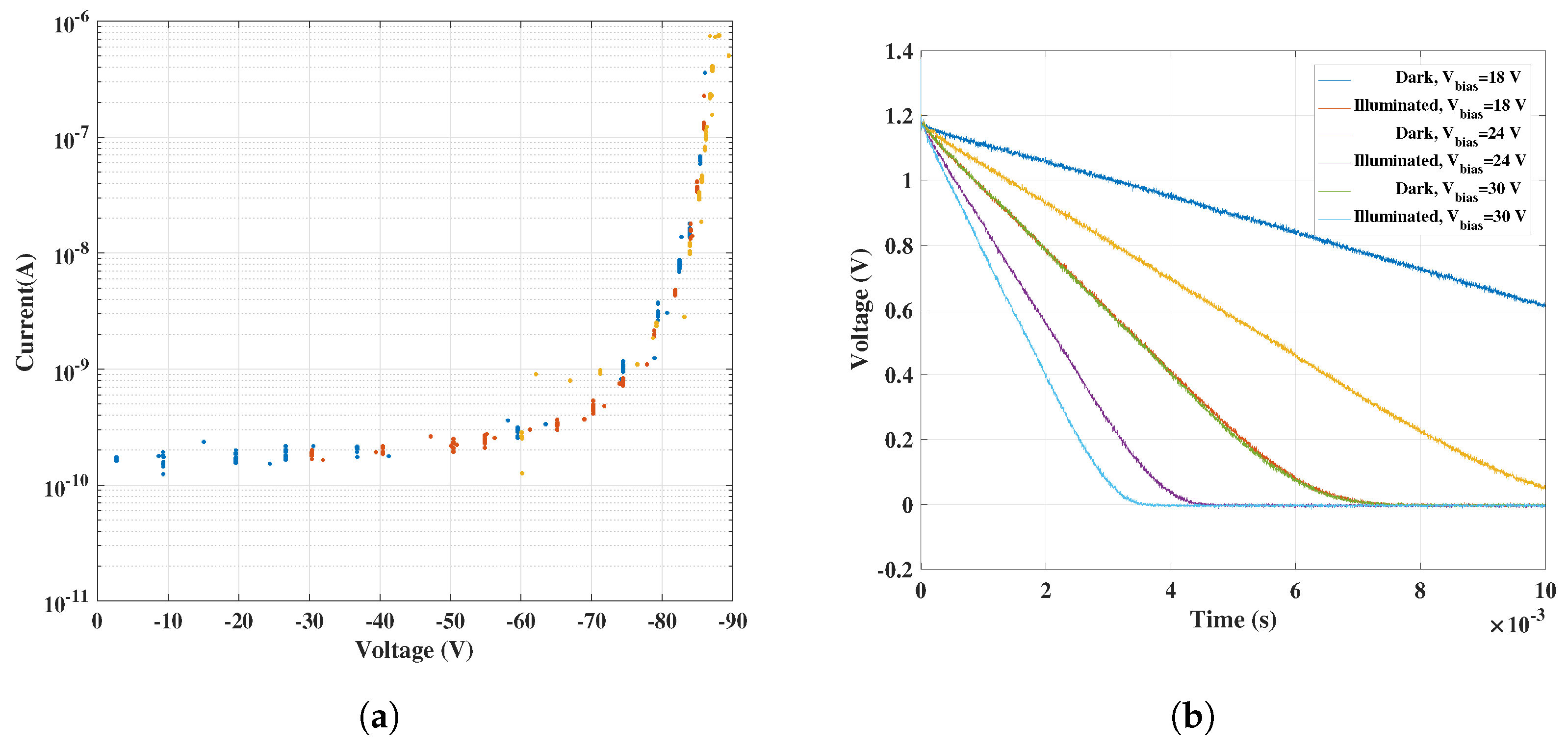 Sensors 18 00449 g011