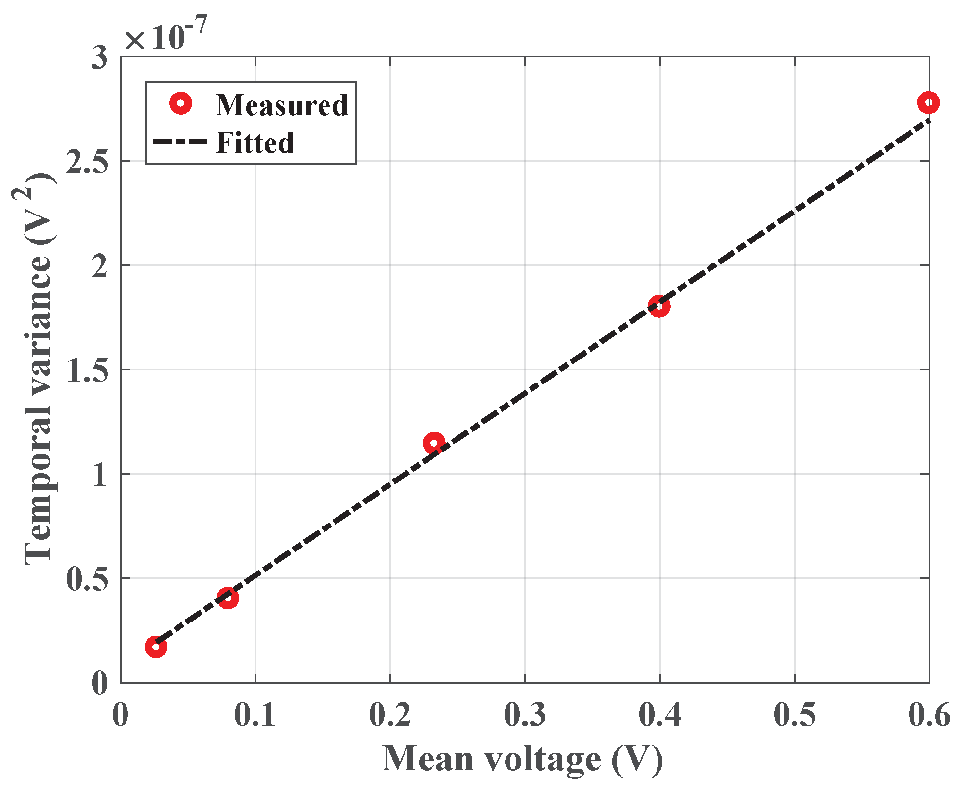 Sensors 18 00449 g013