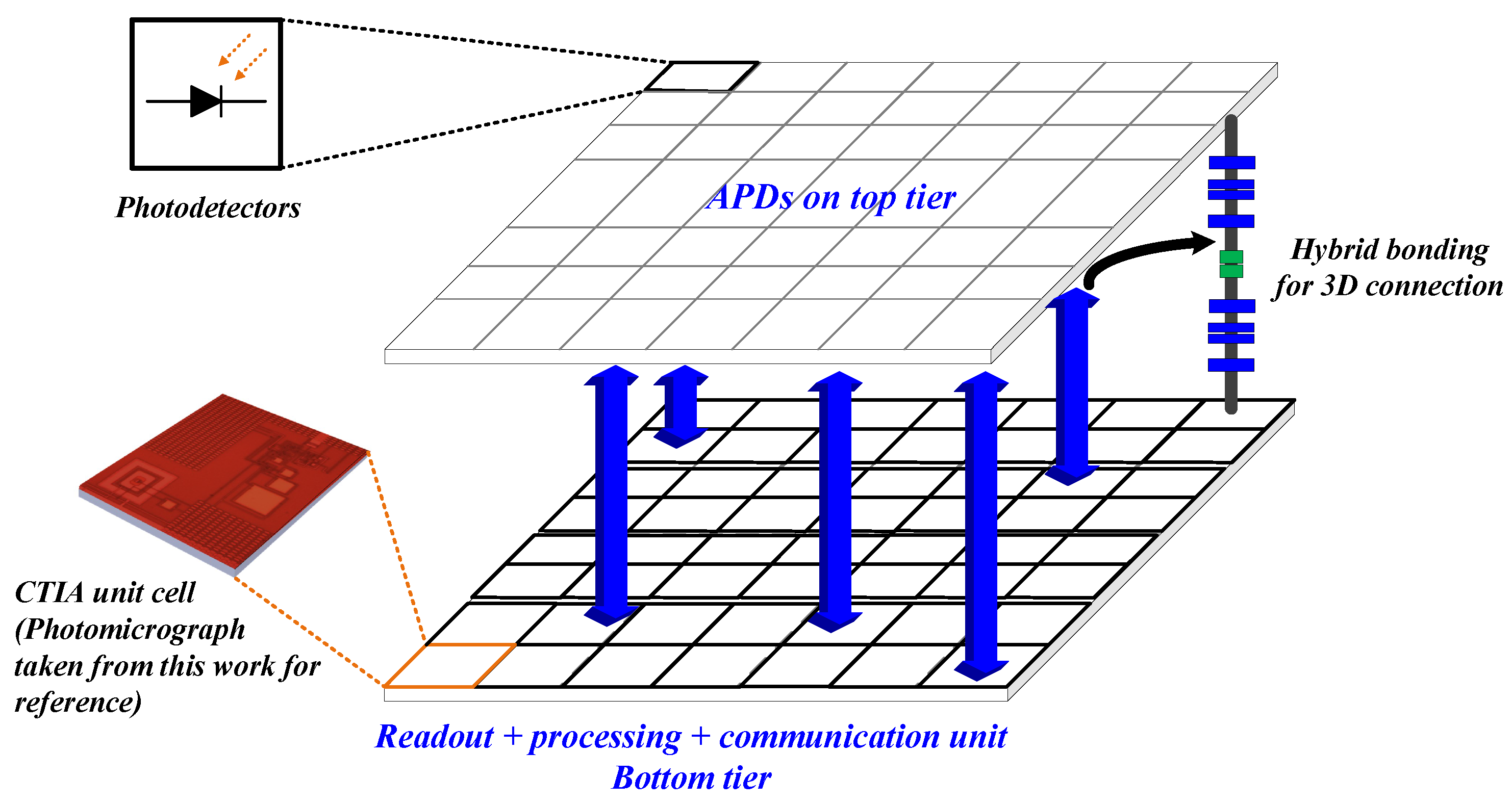 Sensors 18 00449 g014