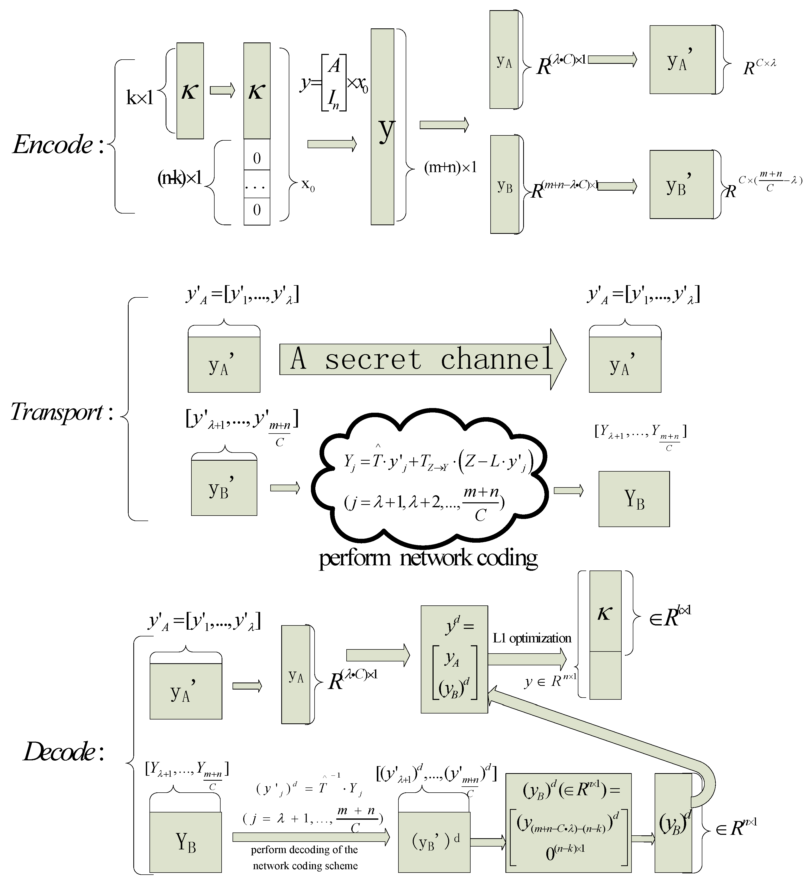 Sensors 18 00450 g002