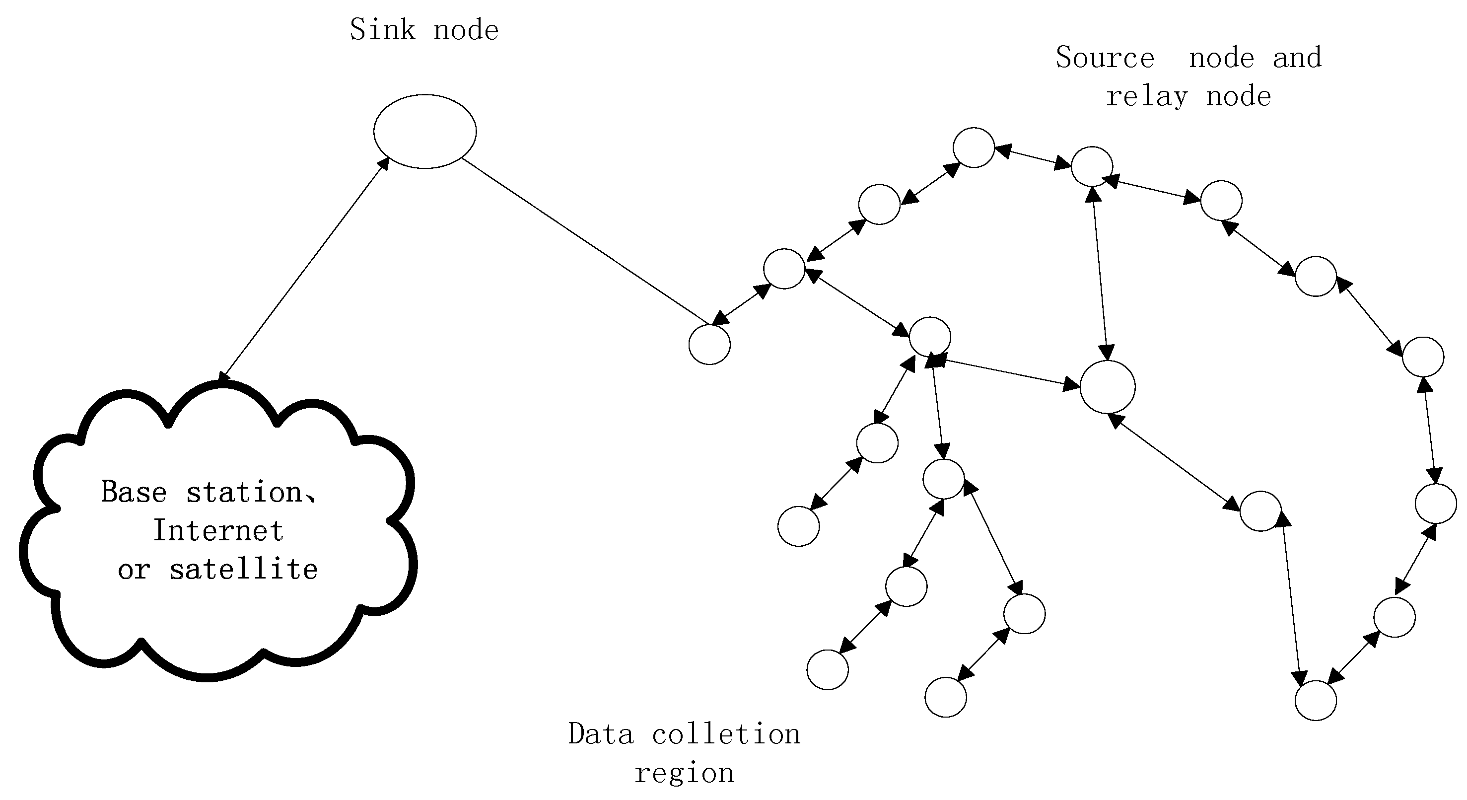 Sensors 18 00450 g004