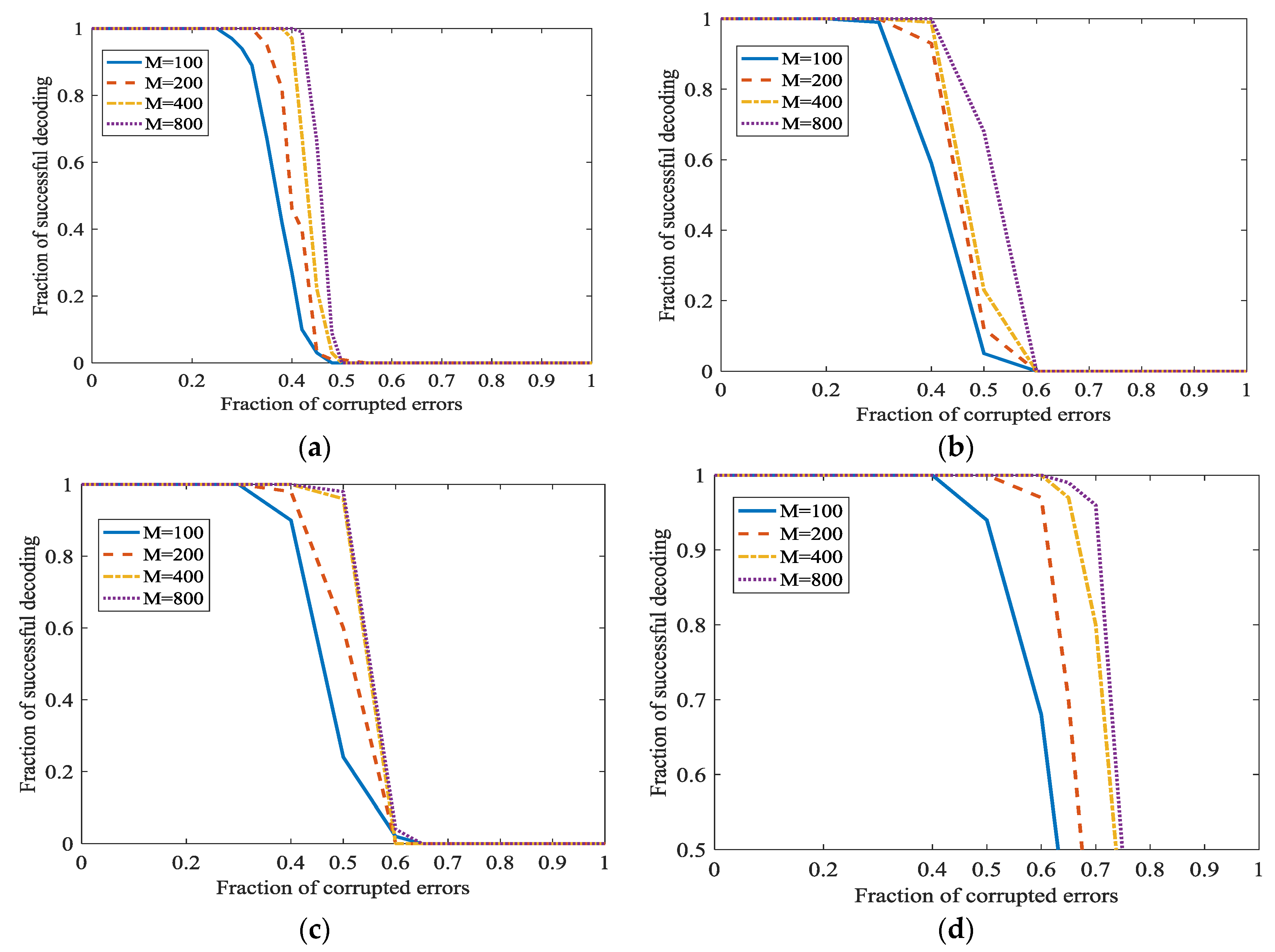 Sensors 18 00450 g010