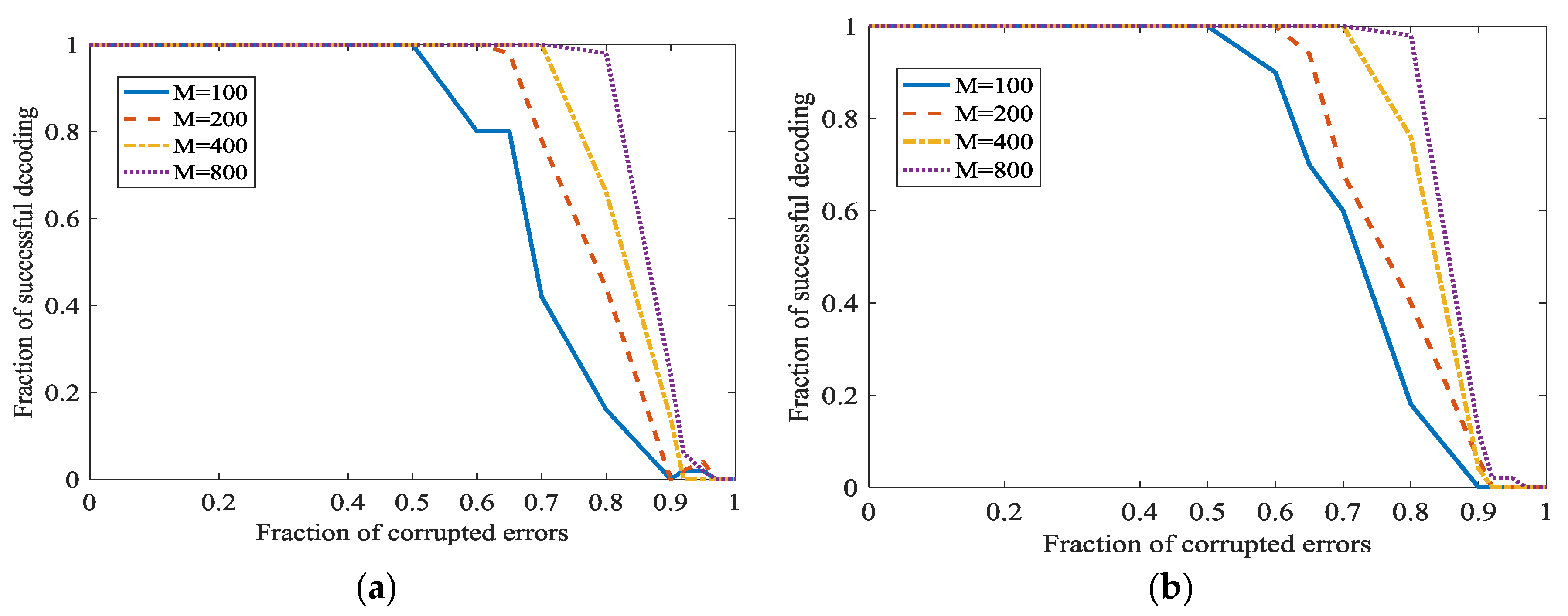 Sensors 18 00450 g011a
