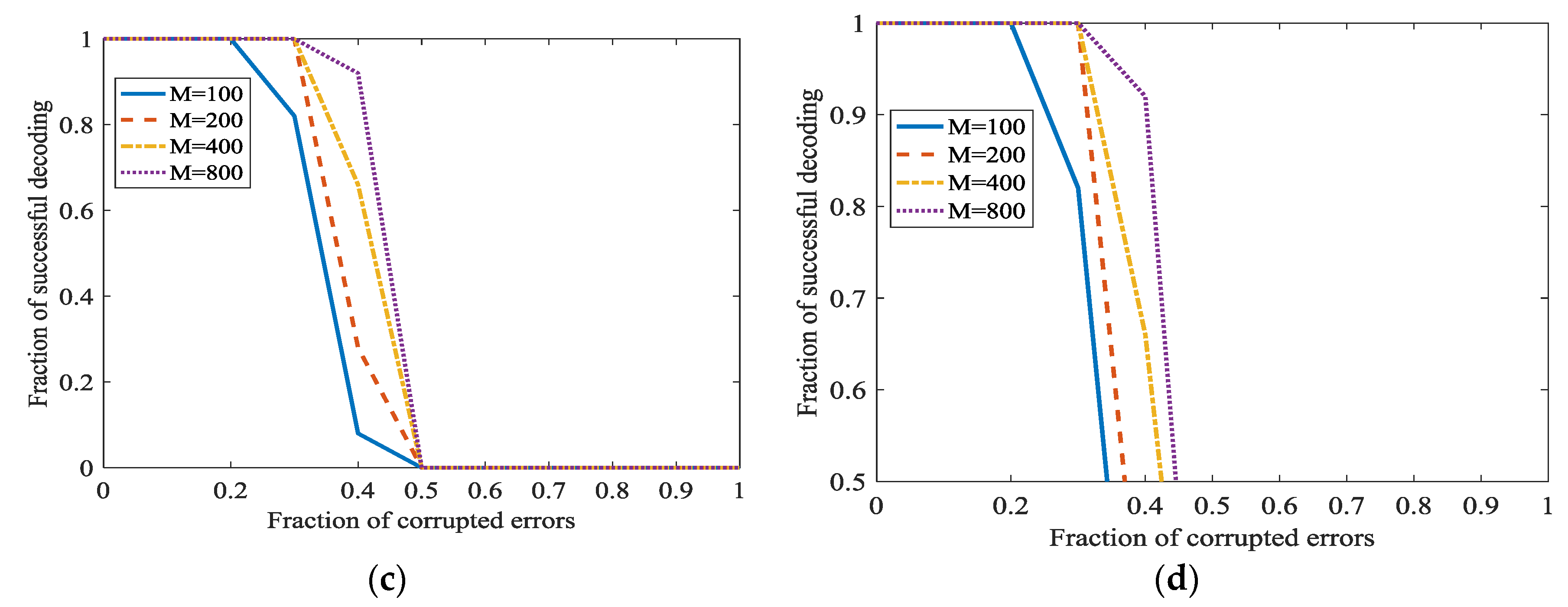Sensors 18 00450 g011b