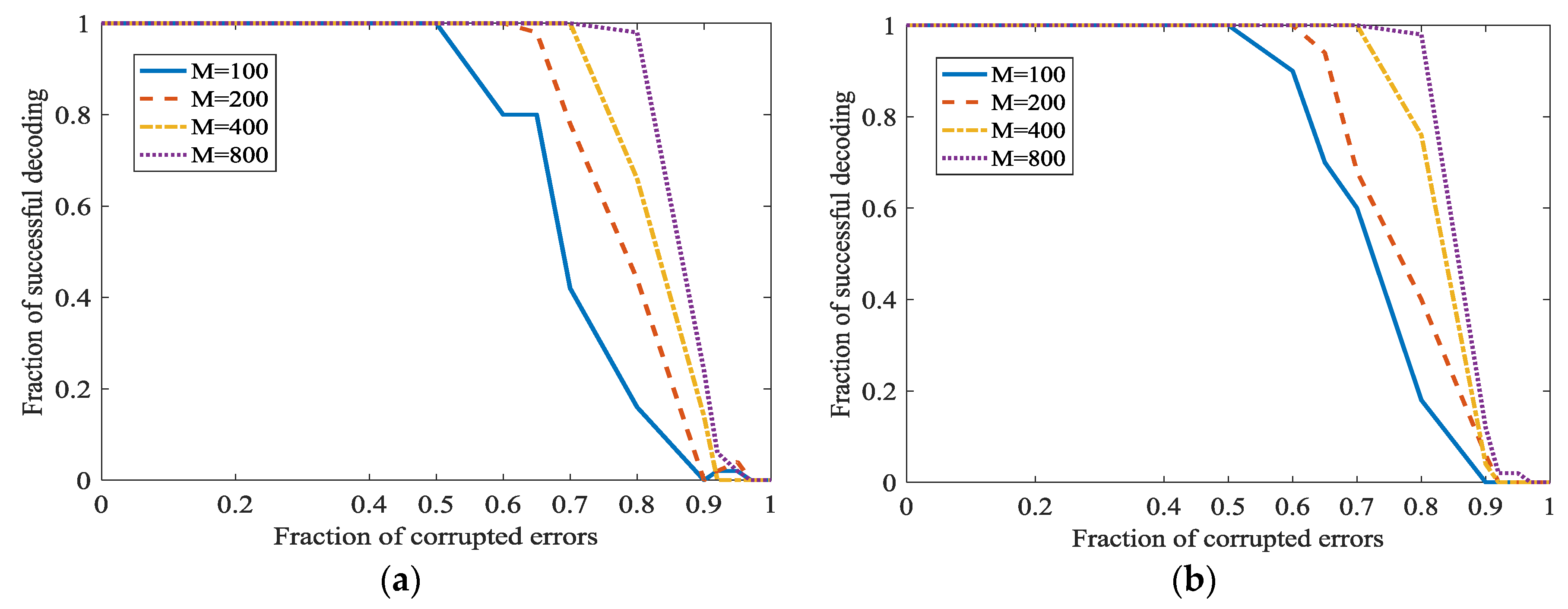 Sensors 18 00450 g012