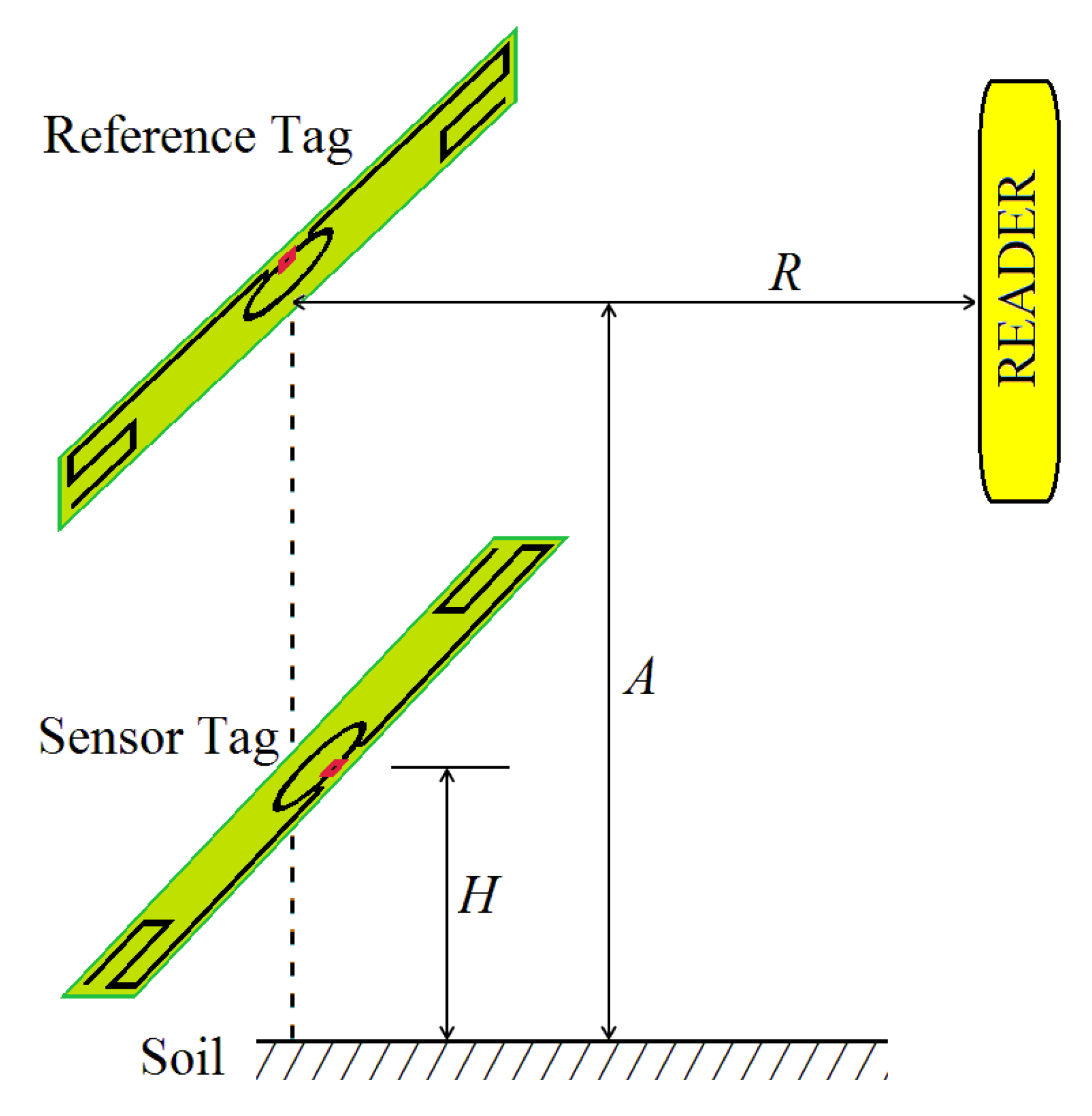 Sensors 18 00452 g001