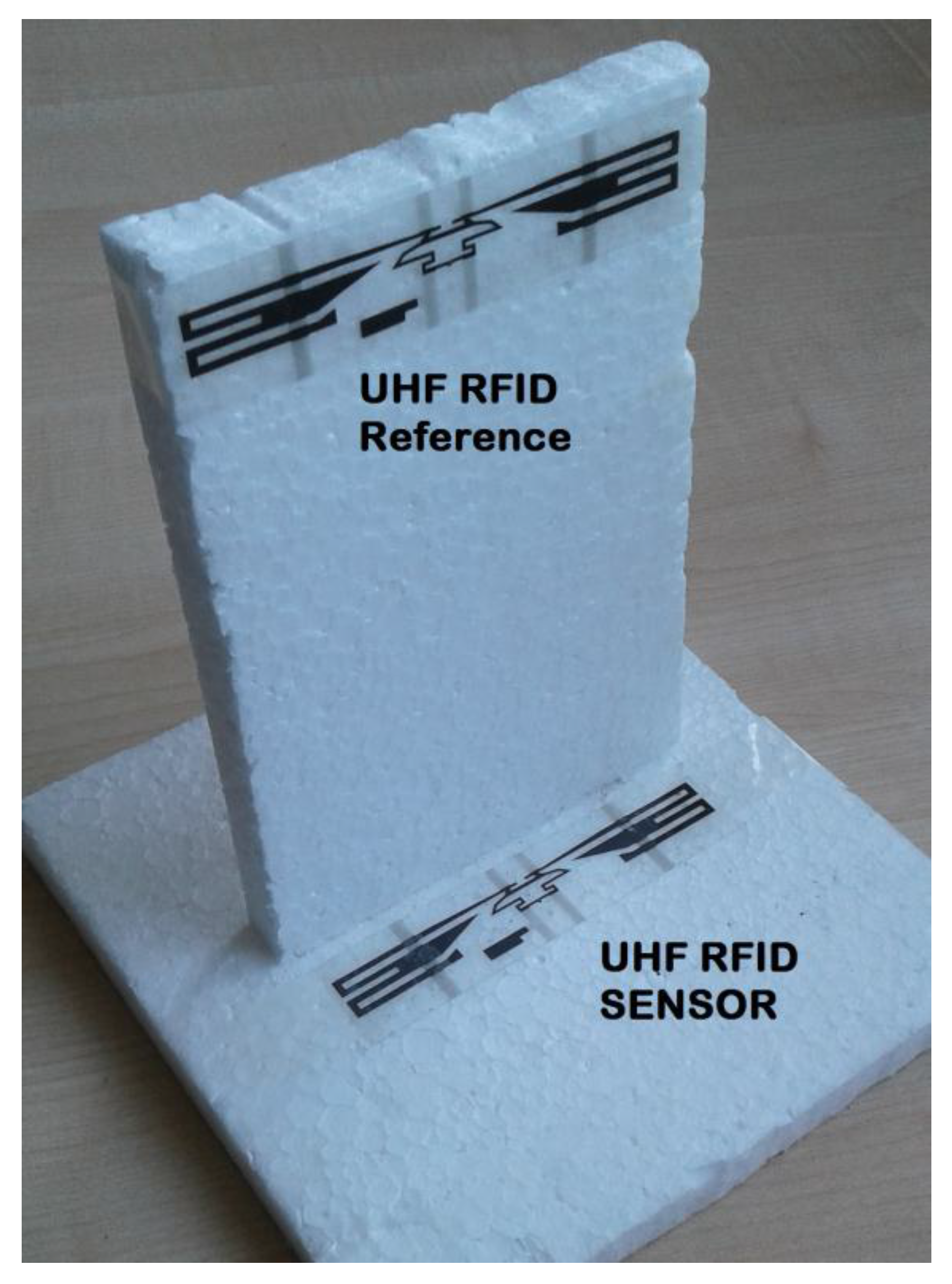 Sensors 18 00452 g004