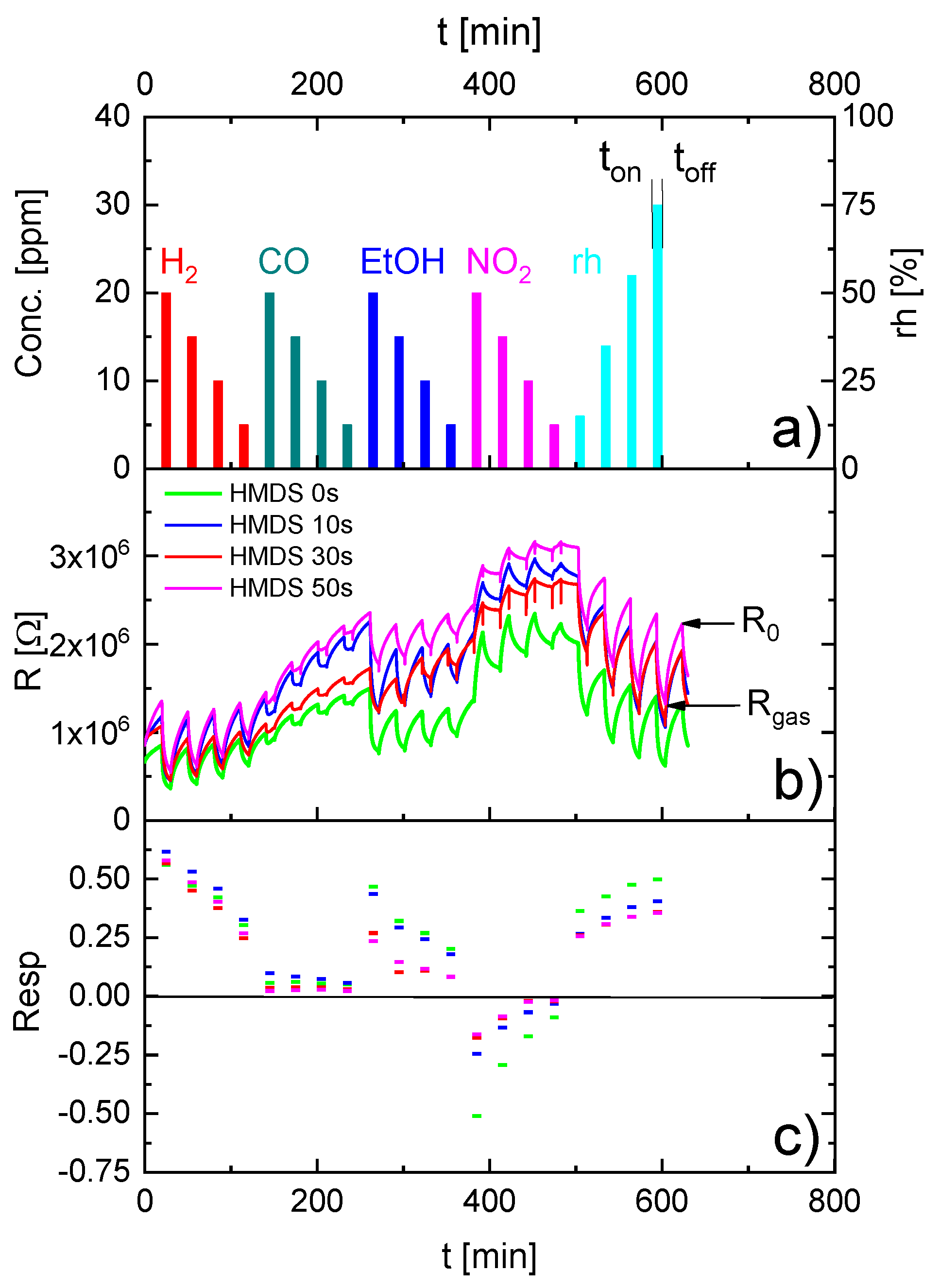 Sensors 18 00453 g002