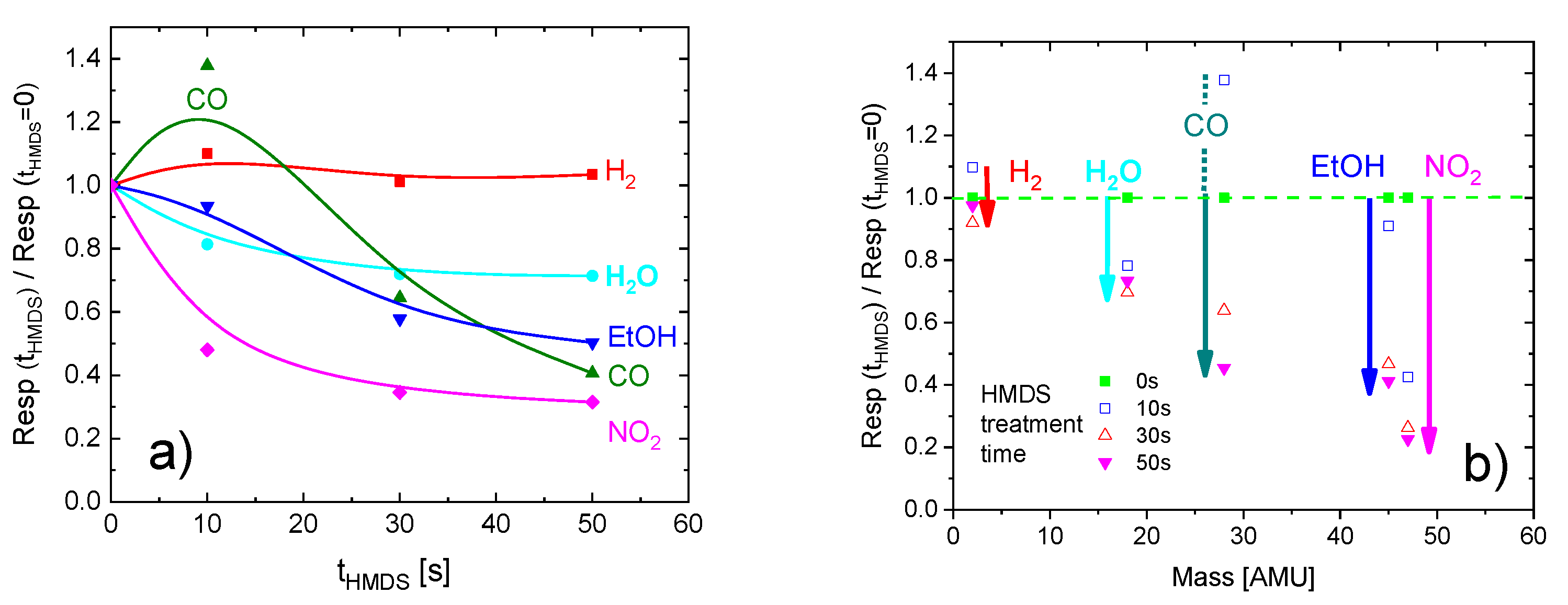 Sensors 18 00453 g003